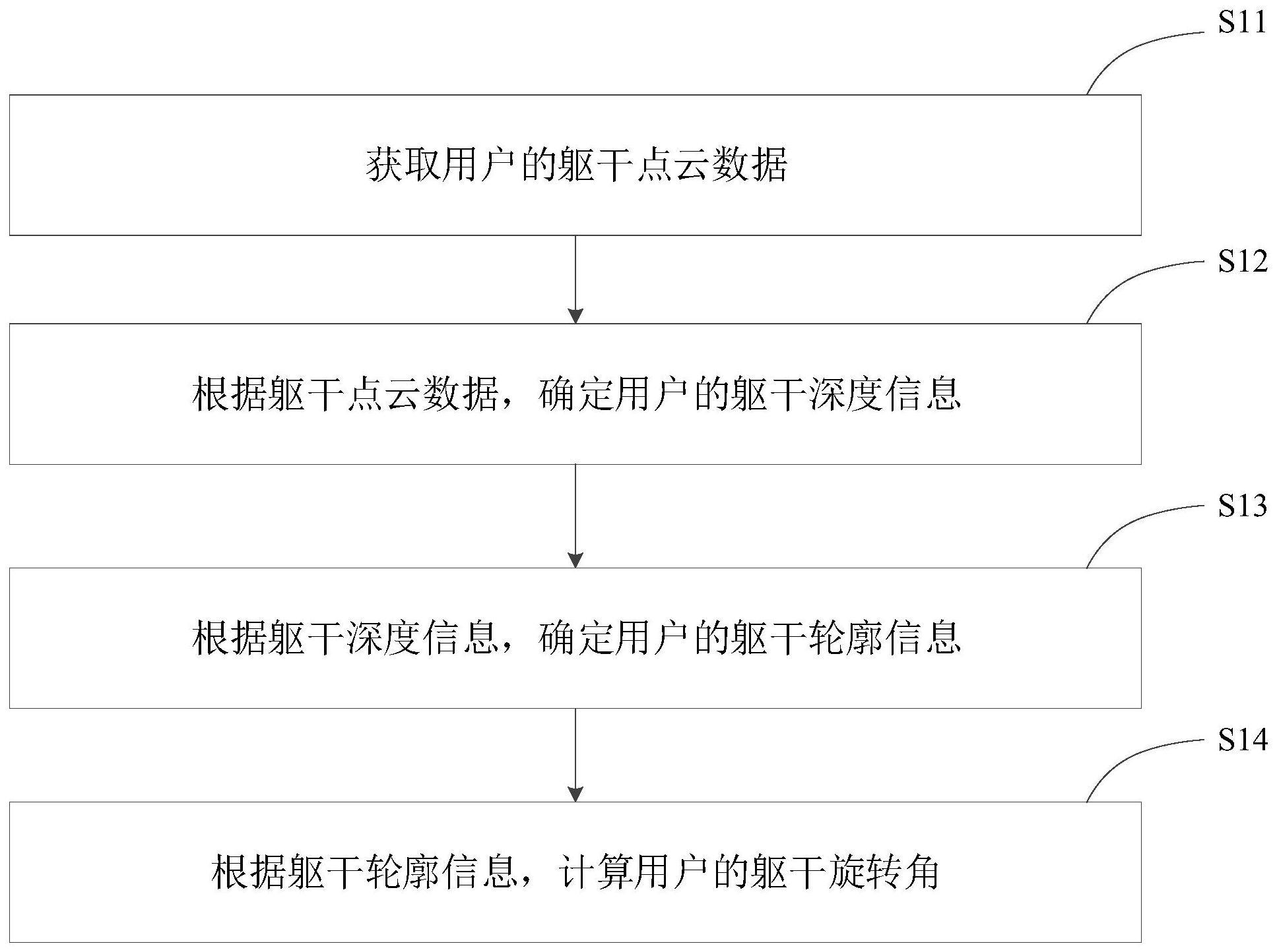 测量脊柱侧弯躯干旋转角的方法、装置及可读存储介质