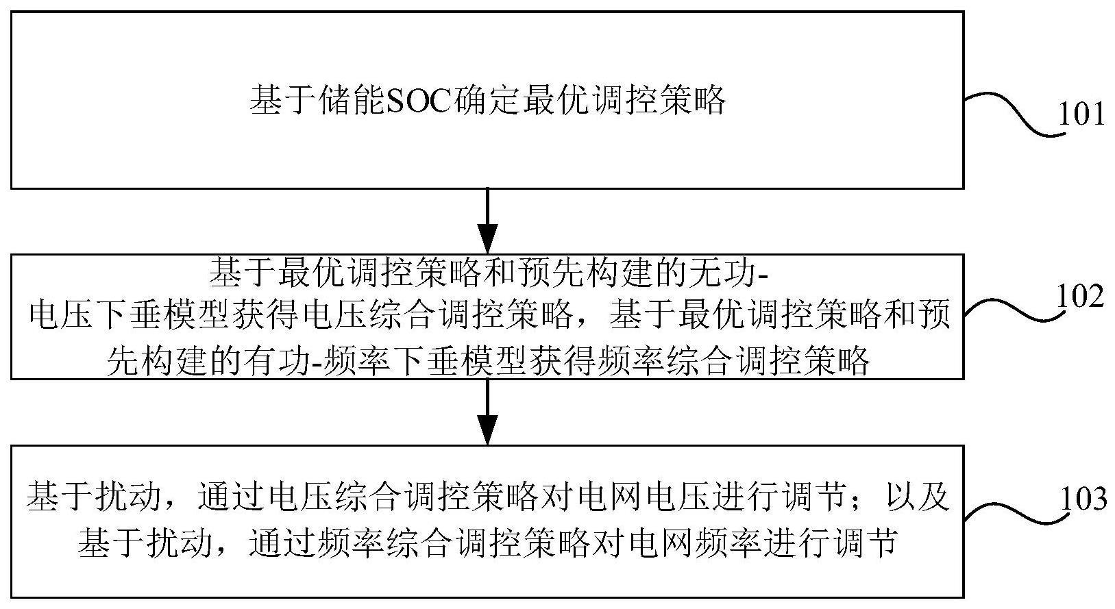 一种多资源协同功率控制方法、装置及电子设备与流程