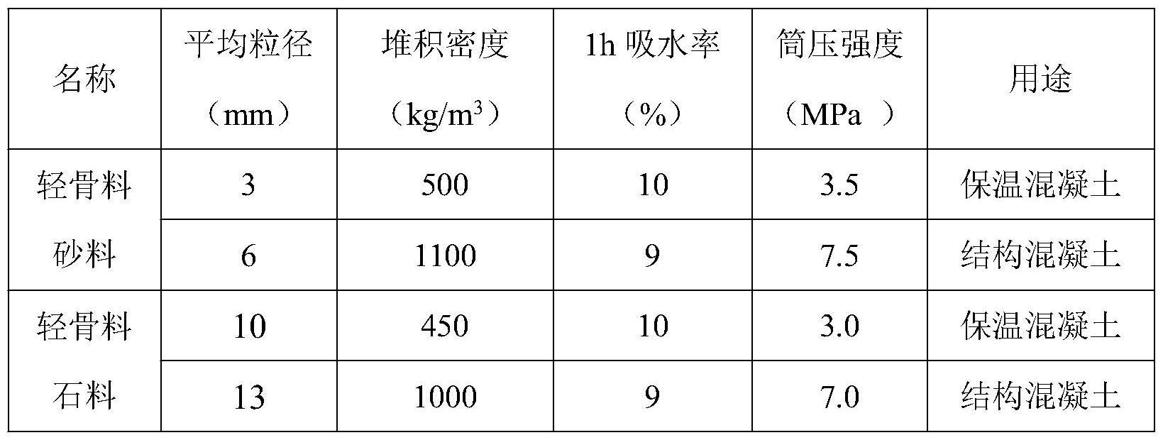 一种固体废弃物制备的轻骨料及其制备方法和应用与流程