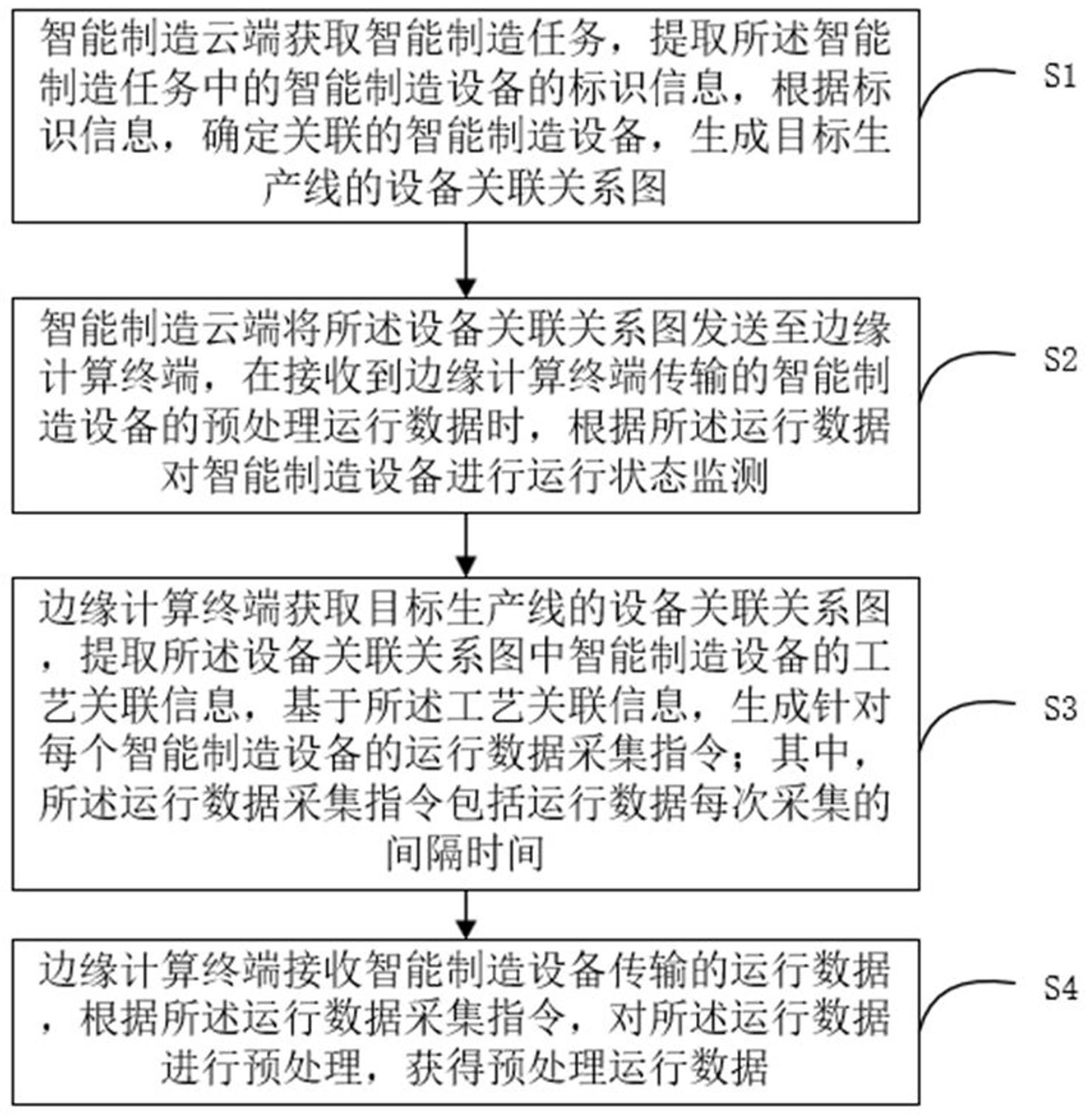 一种基于边缘计算的智能制造方法与流程