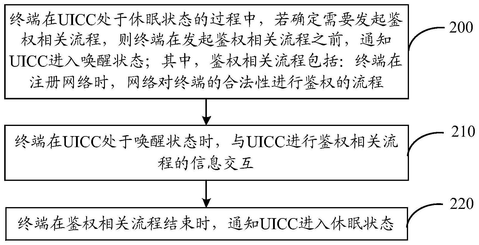 一种终端唤醒方法、装置、电子设备和存储介质与流程