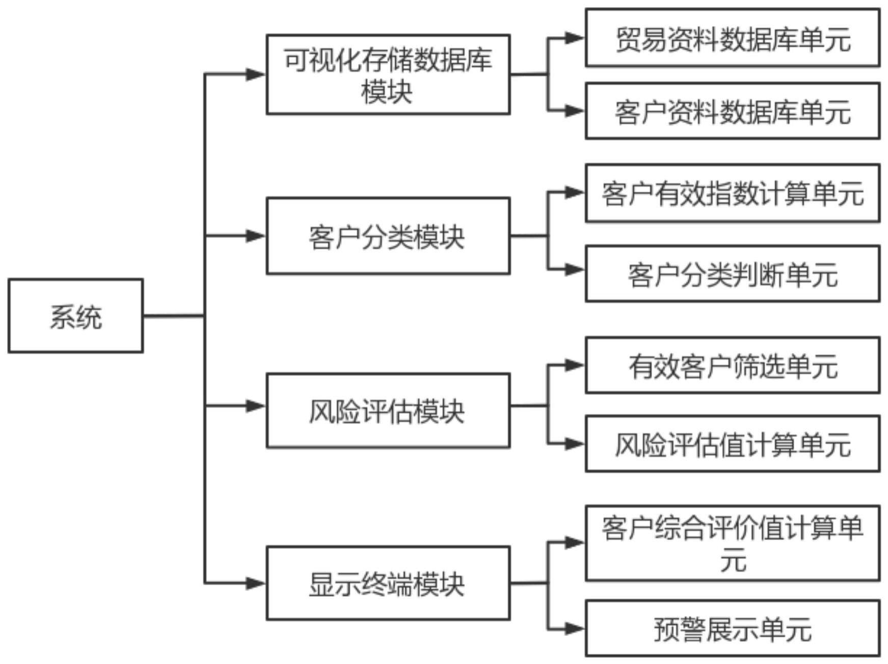 一种基于大数据的贸易信息监管系统及方法与流程