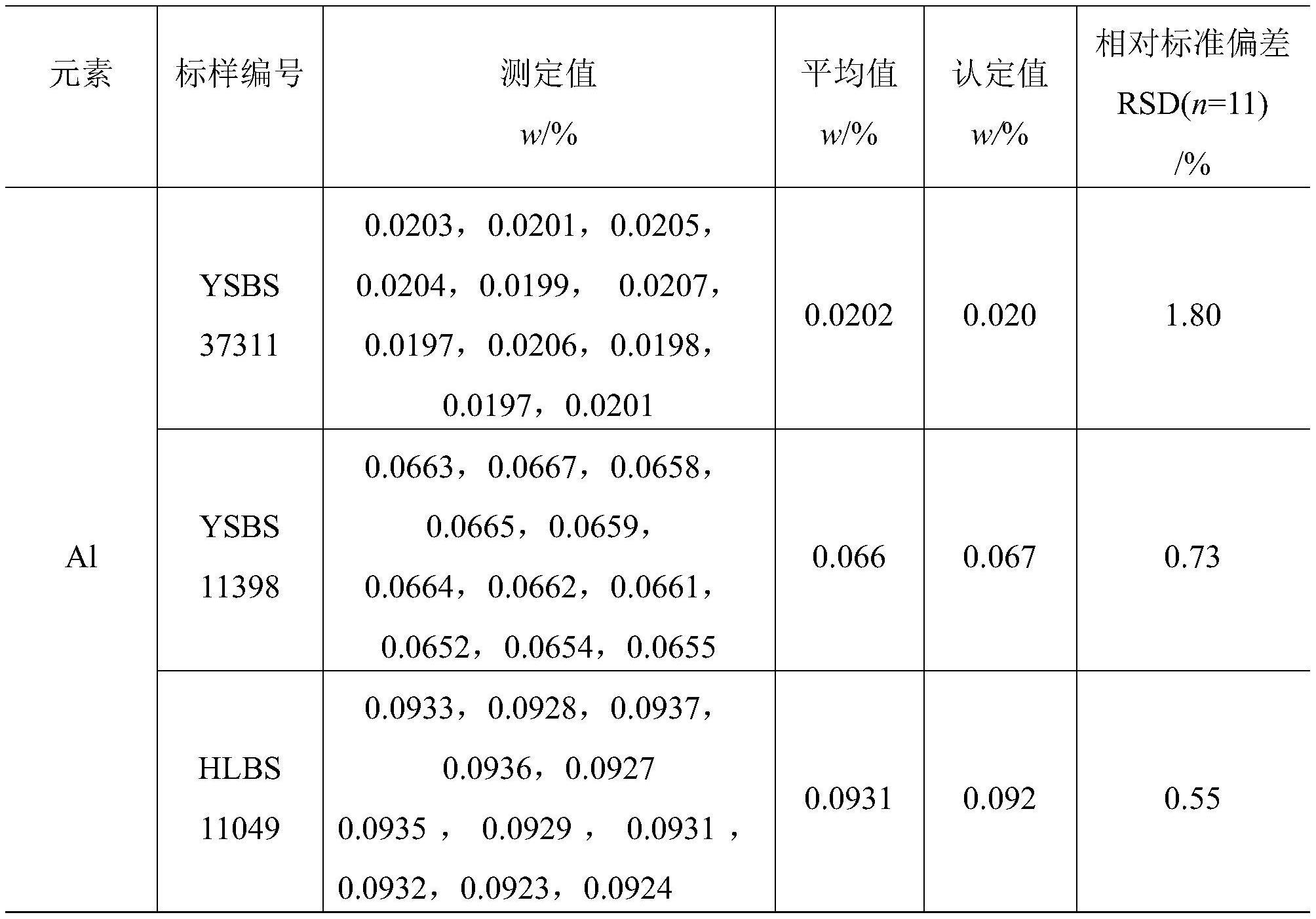 一种火花光谱测定高锰钢中铝的方法与流程