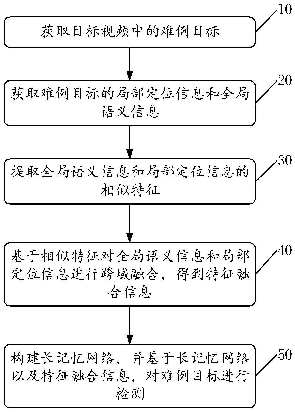 基于相似特征跨域融合的目标检测方法和系统与流程