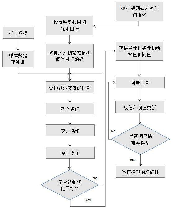 基于小样本学习的高温合金增材制造工艺优化预测方法与流程