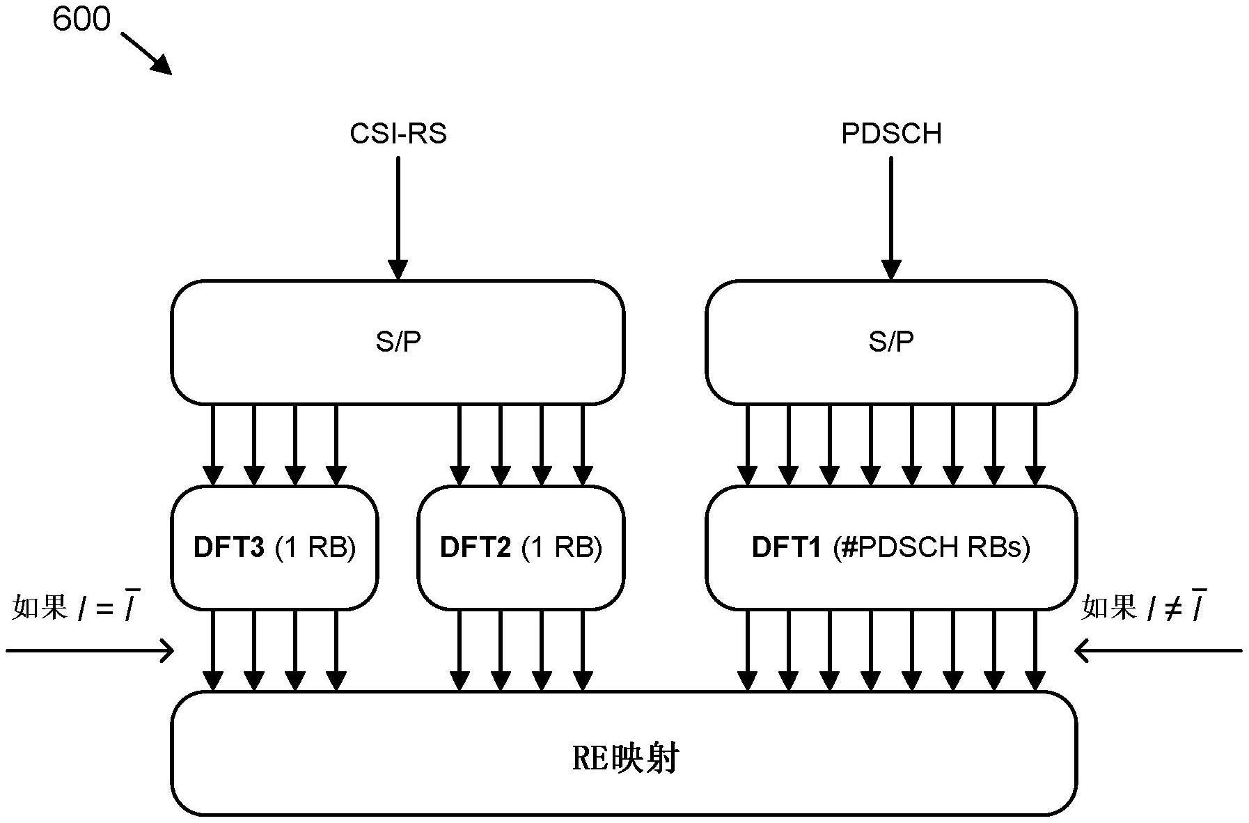 使用多个DFT接收CSI-RS和PDSCH的制作方法