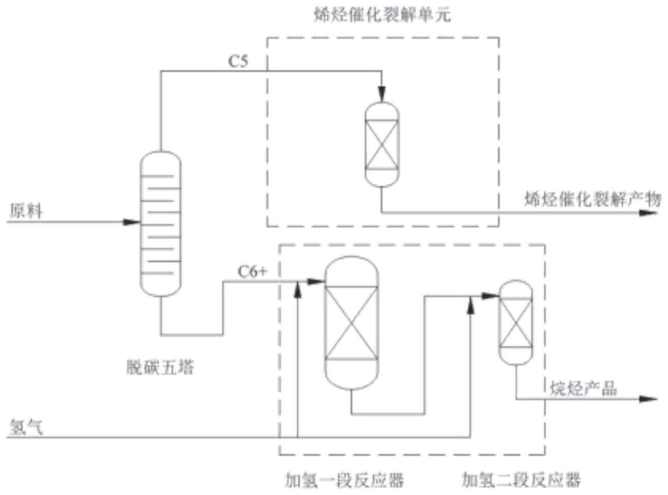 镍系催化剂体系及制备方法与生产烷烃的方法与流程