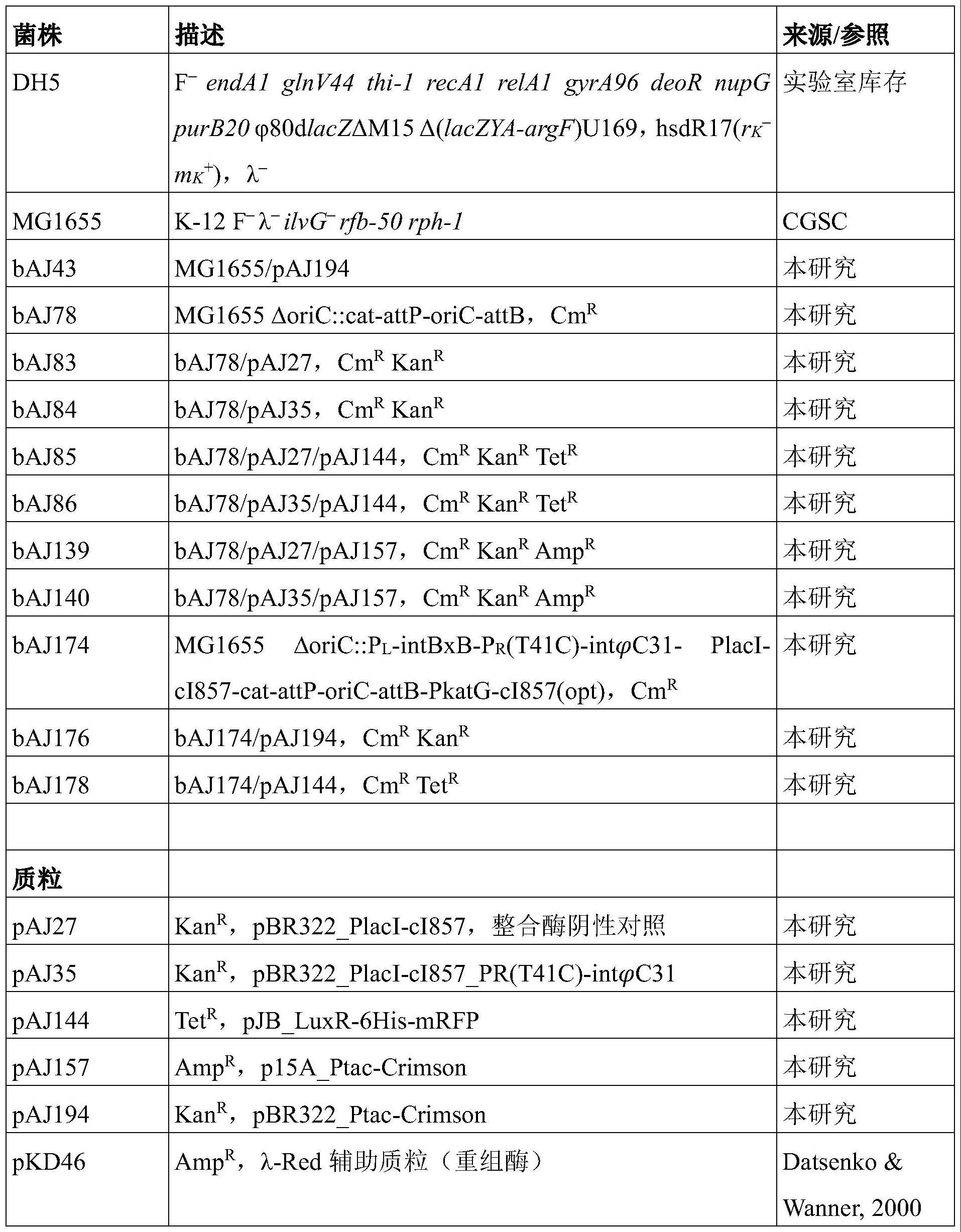 生物合成方法