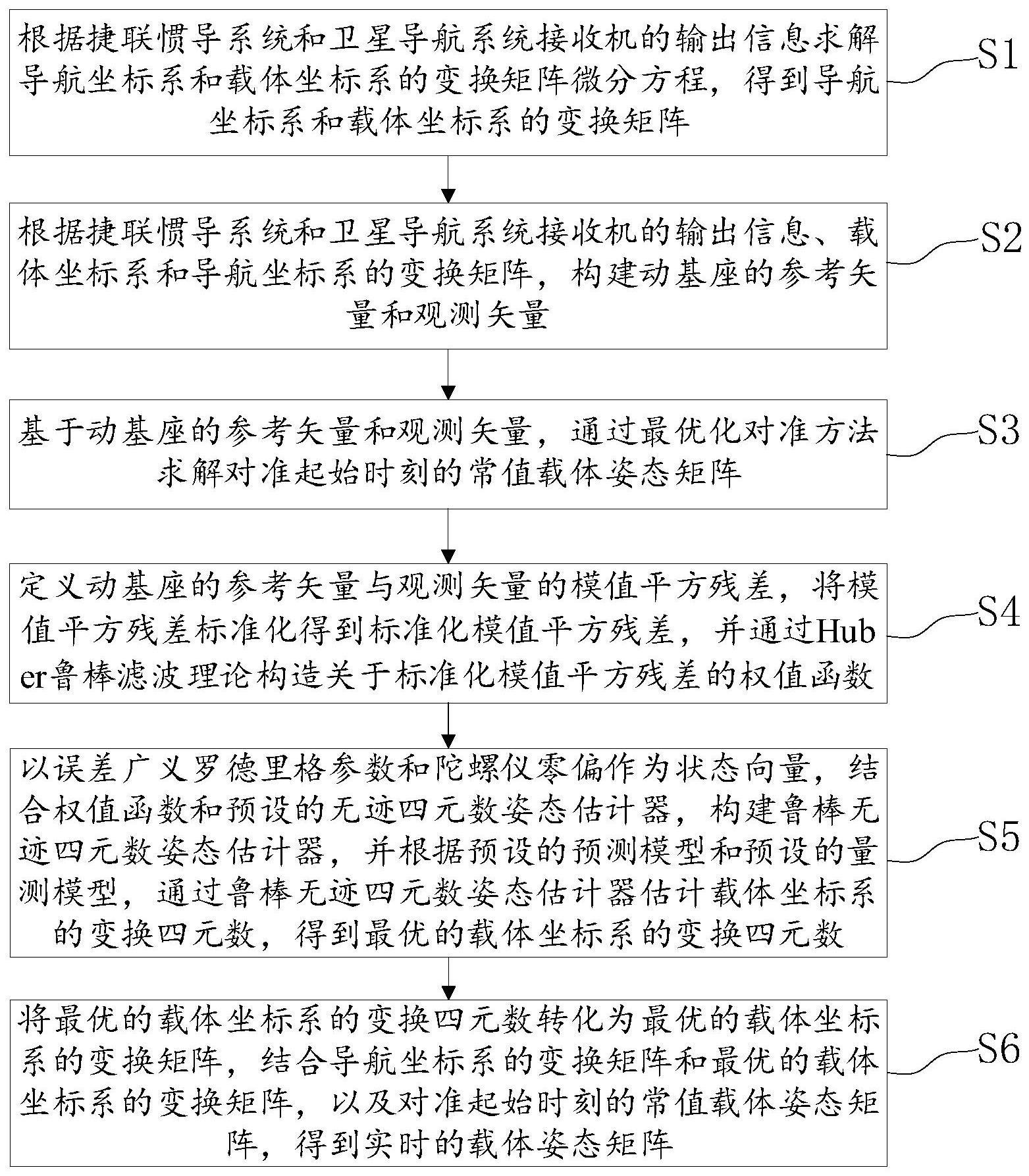 用于低精度捷联惯导系统的动基座初始对准方法及装置与流程