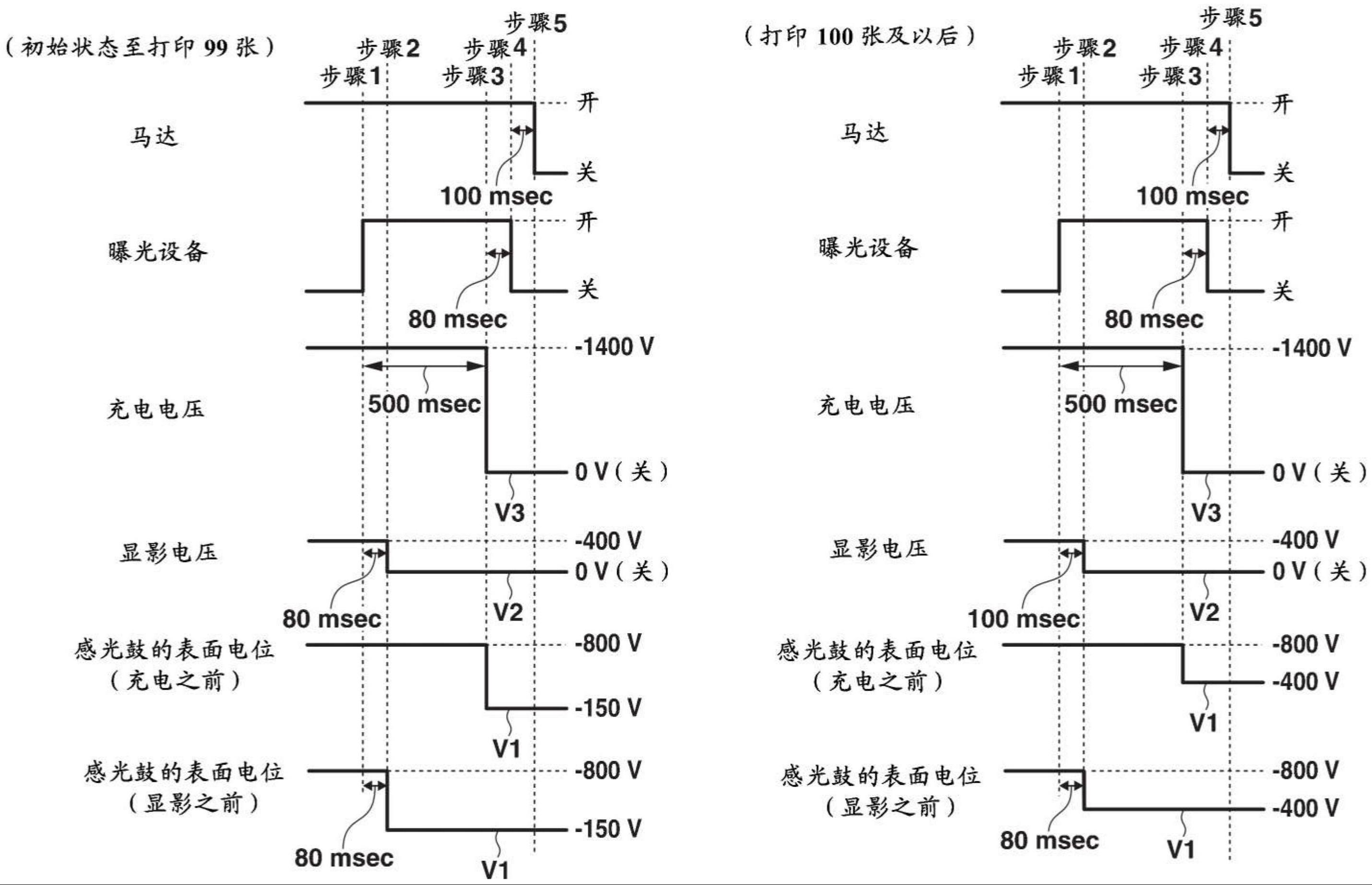 图像形成装置的制作方法