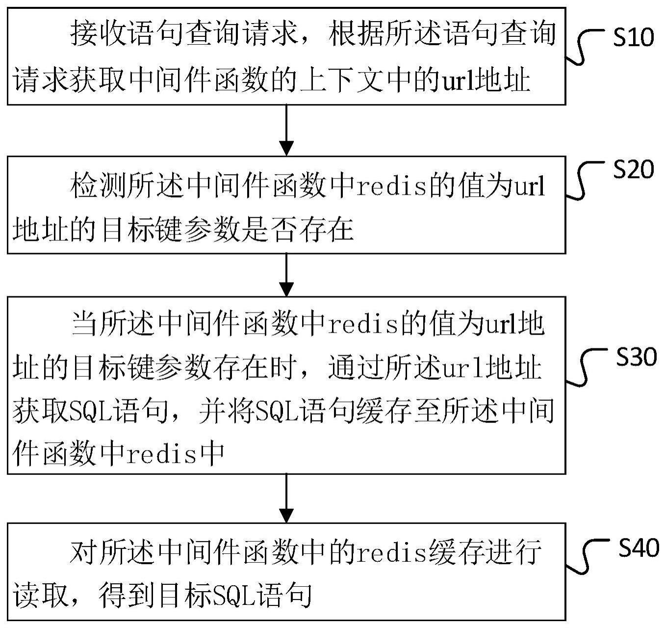 查询SQL语句方法、装置、计算机设备及存储介质与流程