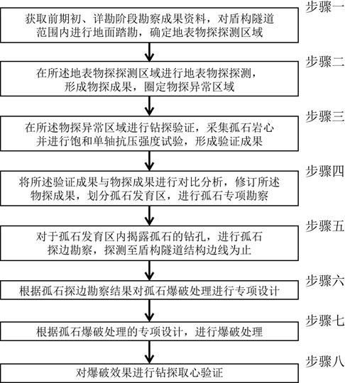 用于施工阶段花岗岩球状风化体高精度探测和处置方法与流程