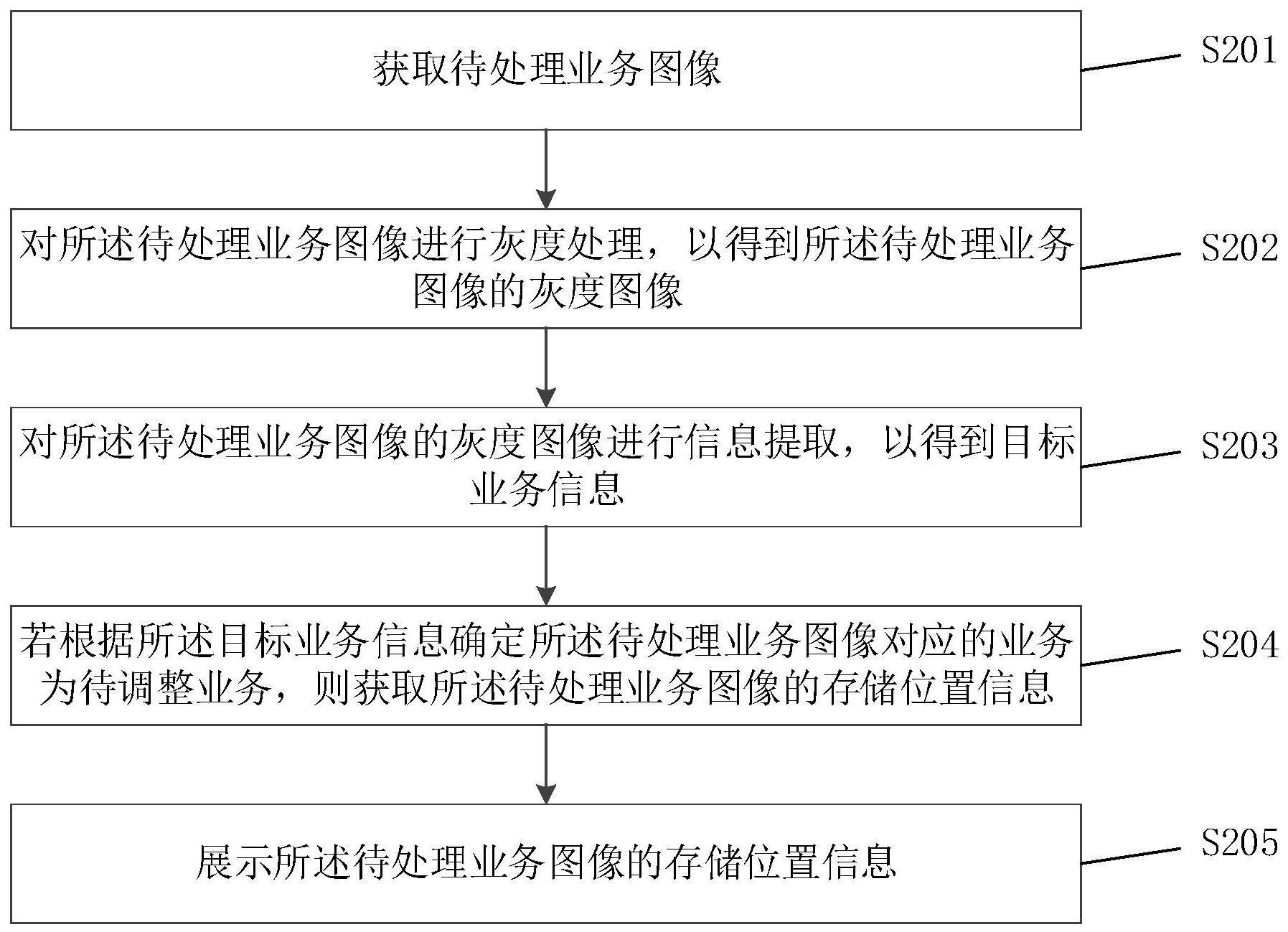 业务图像处理方法、装置、设备及介质与流程