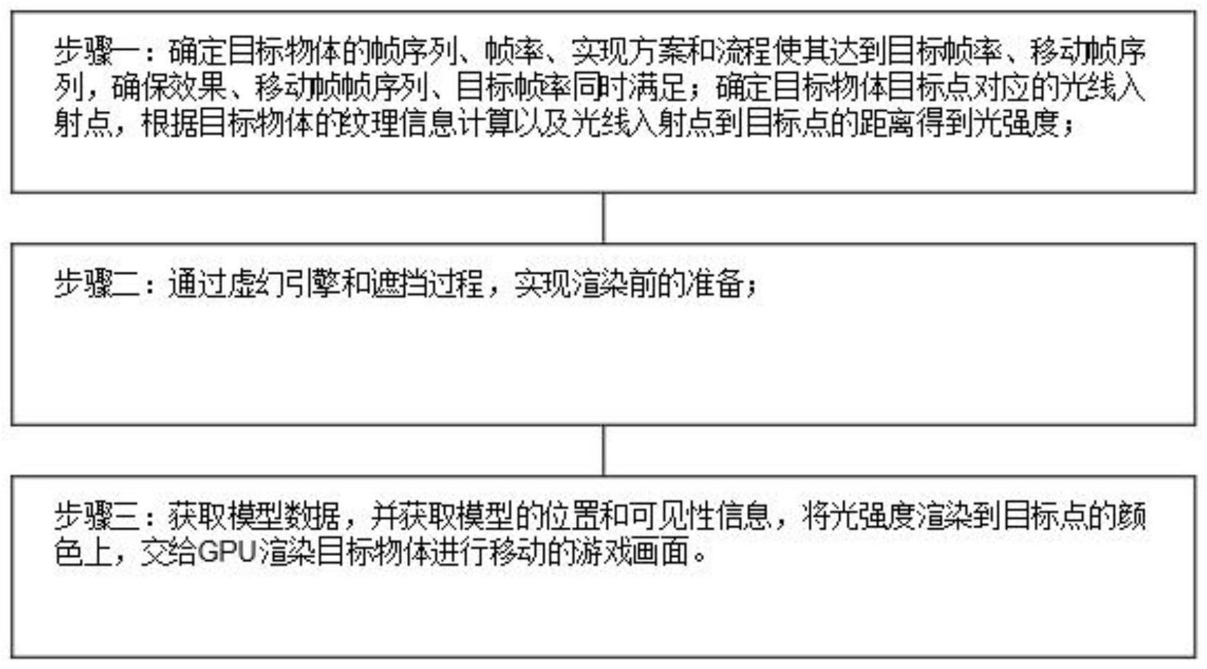 一种游戏画面实时渲染方法与流程