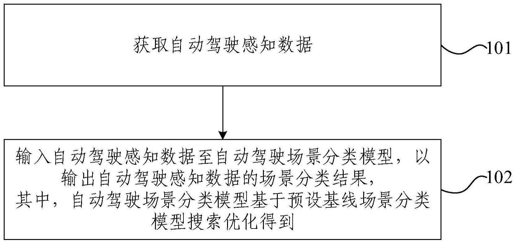 自动驾驶场景分类方法、电子设备、车辆及存储介质与流程