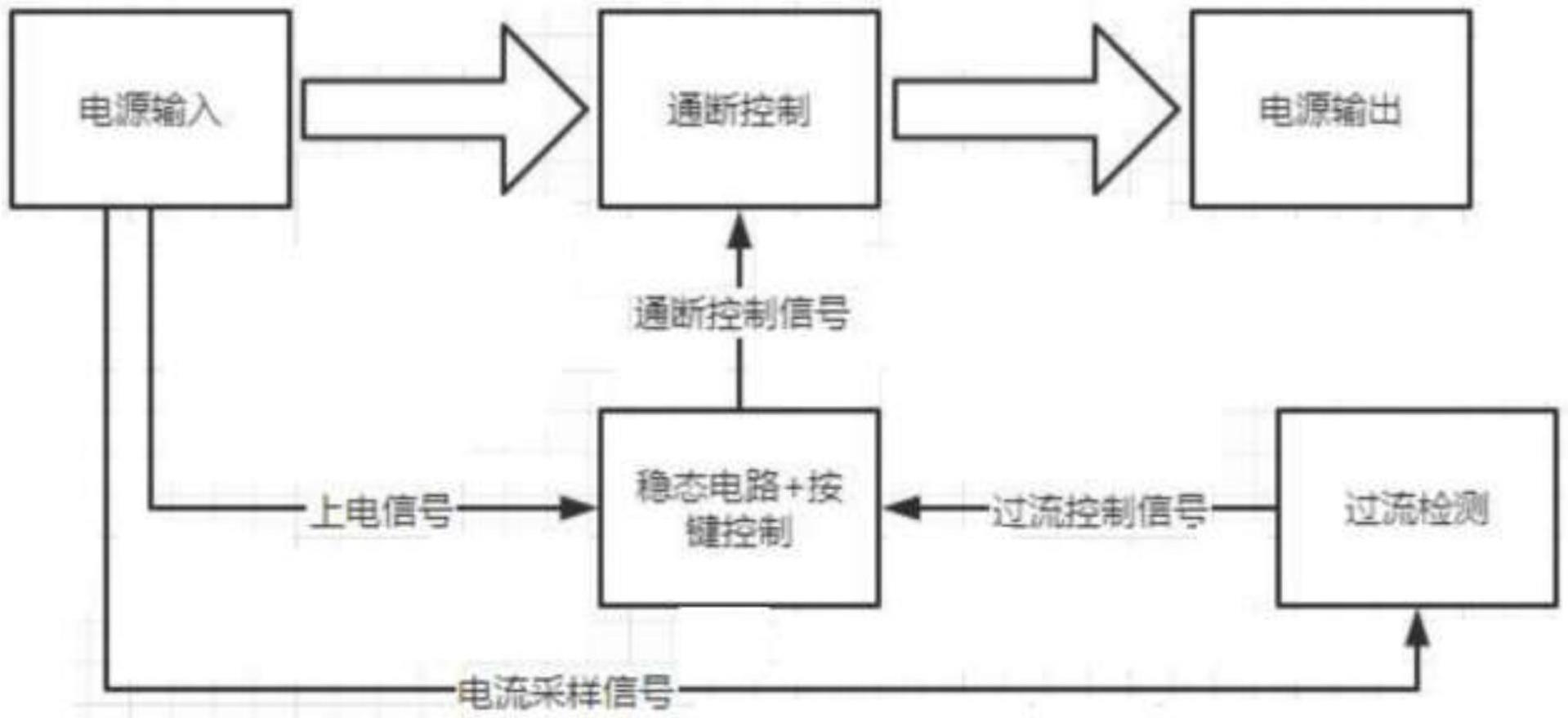 一种电源控制系统的制作方法