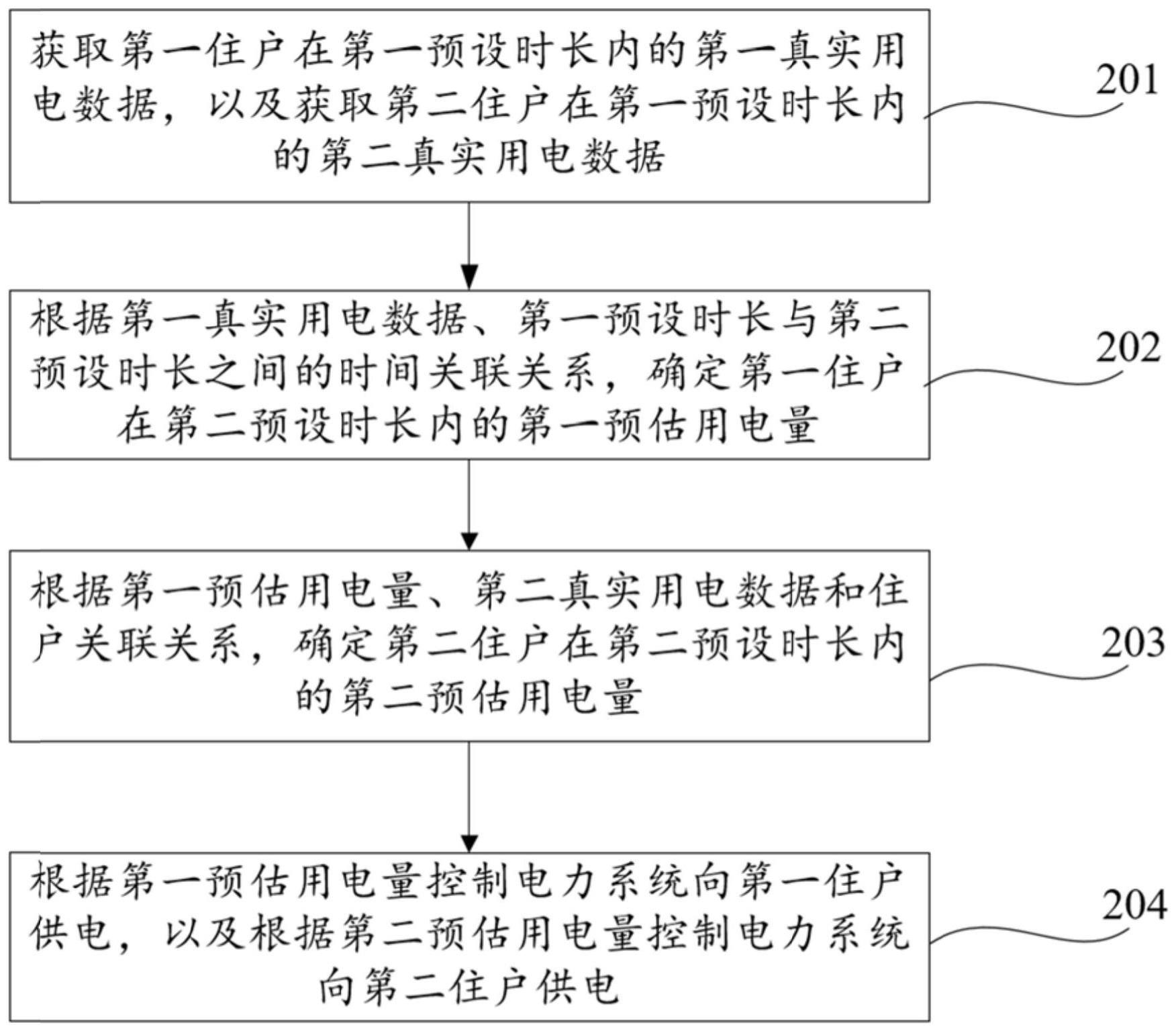 一种基于大数据的电力系统控制方法及设备与流程