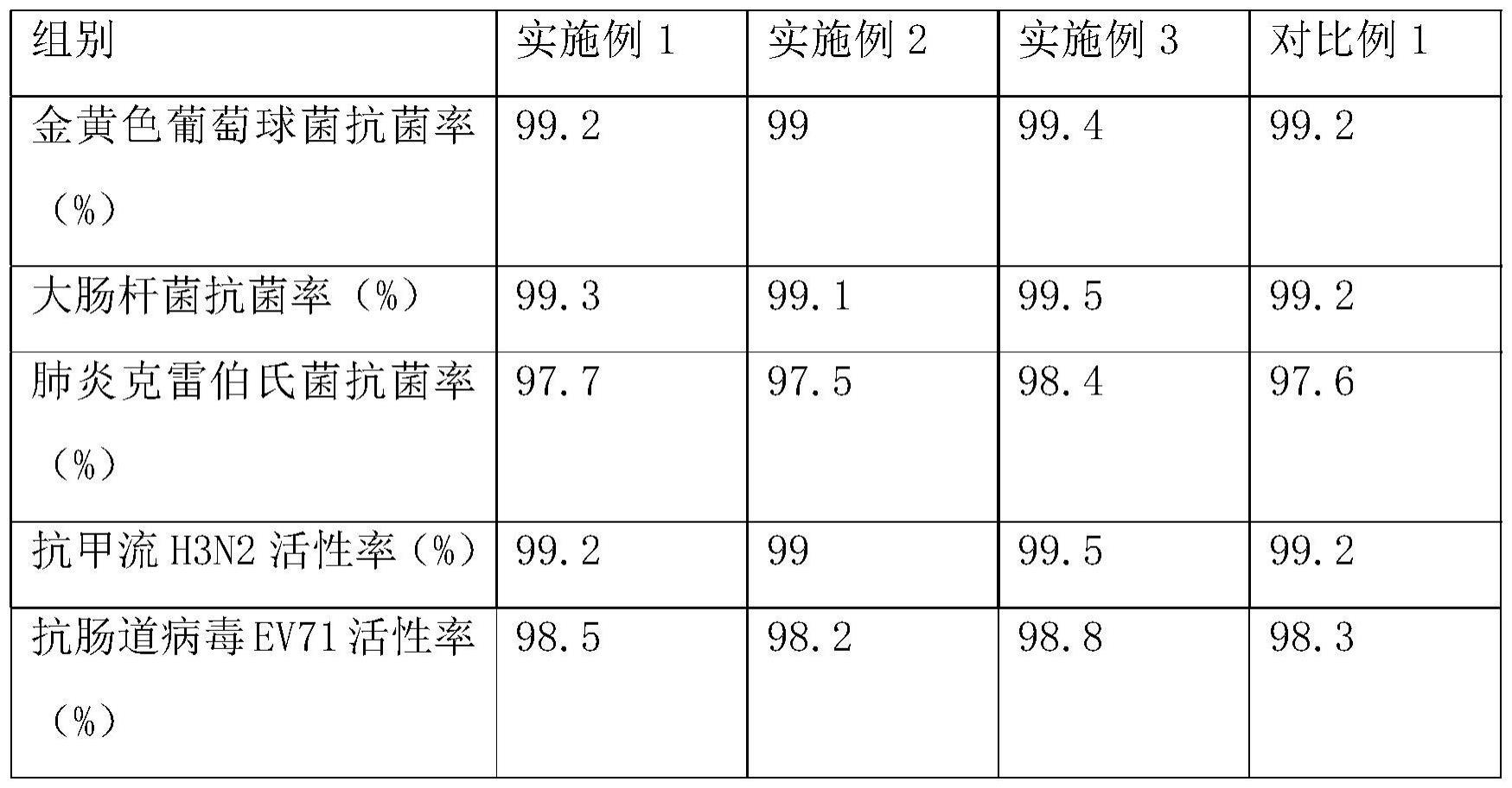 一种采用板蓝根活性成分改性的油性大生物功能剂的制备方法与流程