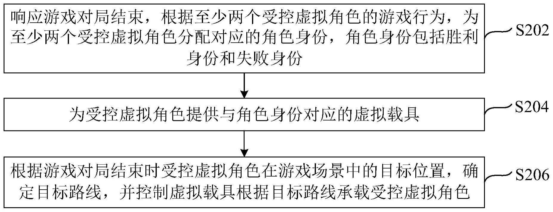 游戏的显示控制方法、装置及电子设备与流程