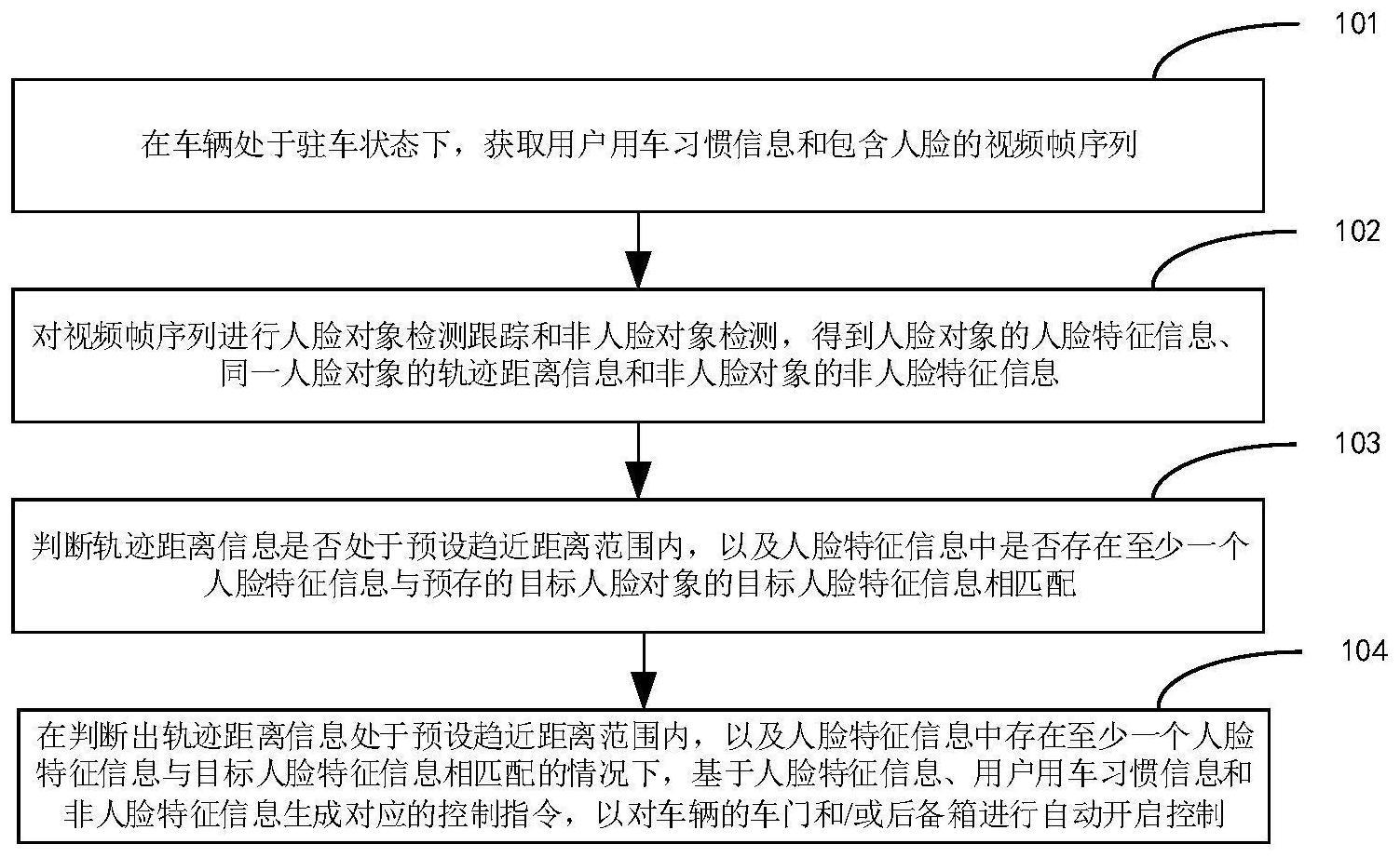 车辆控制方法、装置、车辆及存储介质与流程