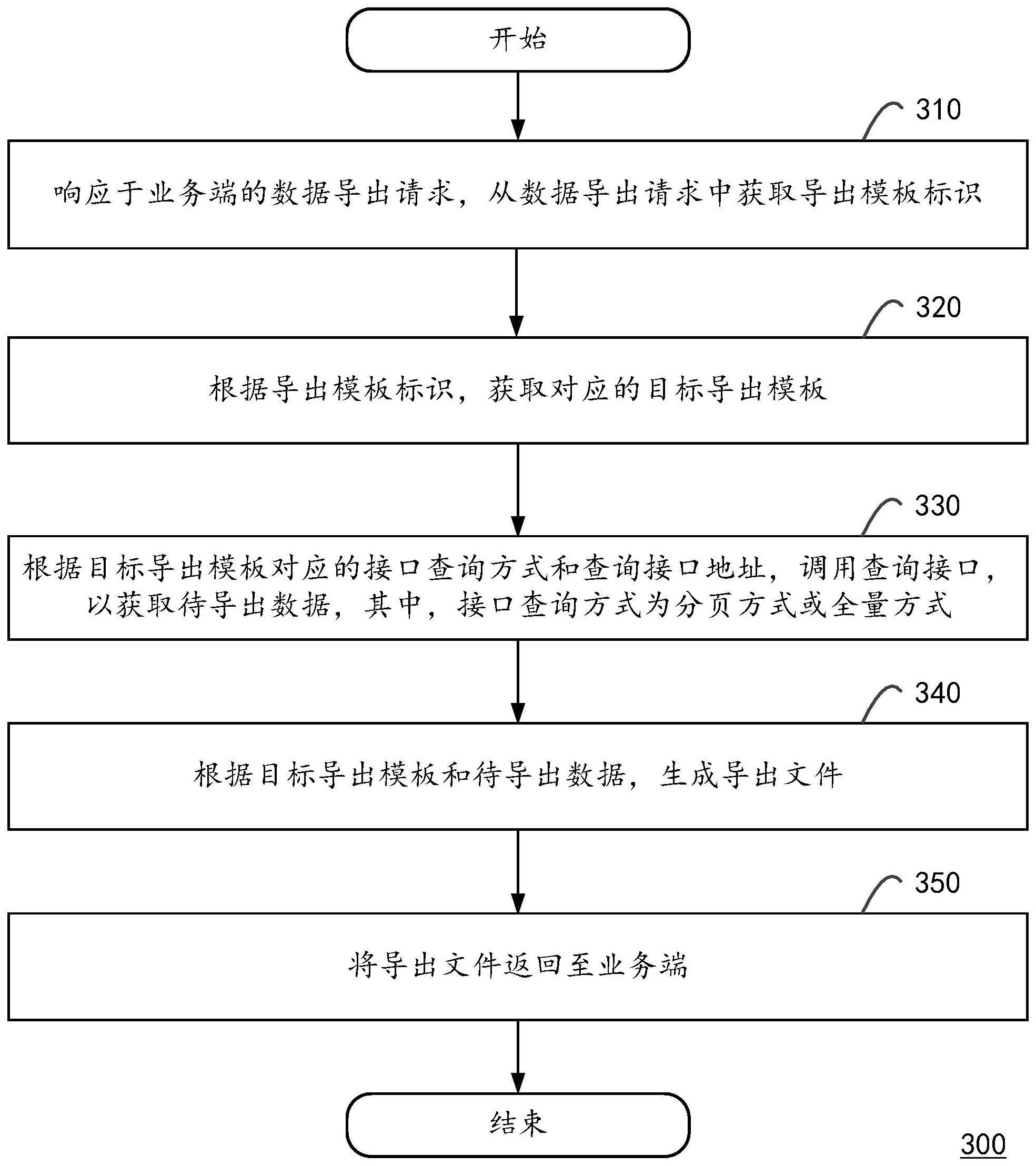 数据导出方法、数据导入方法、数据导出导入系统与流程