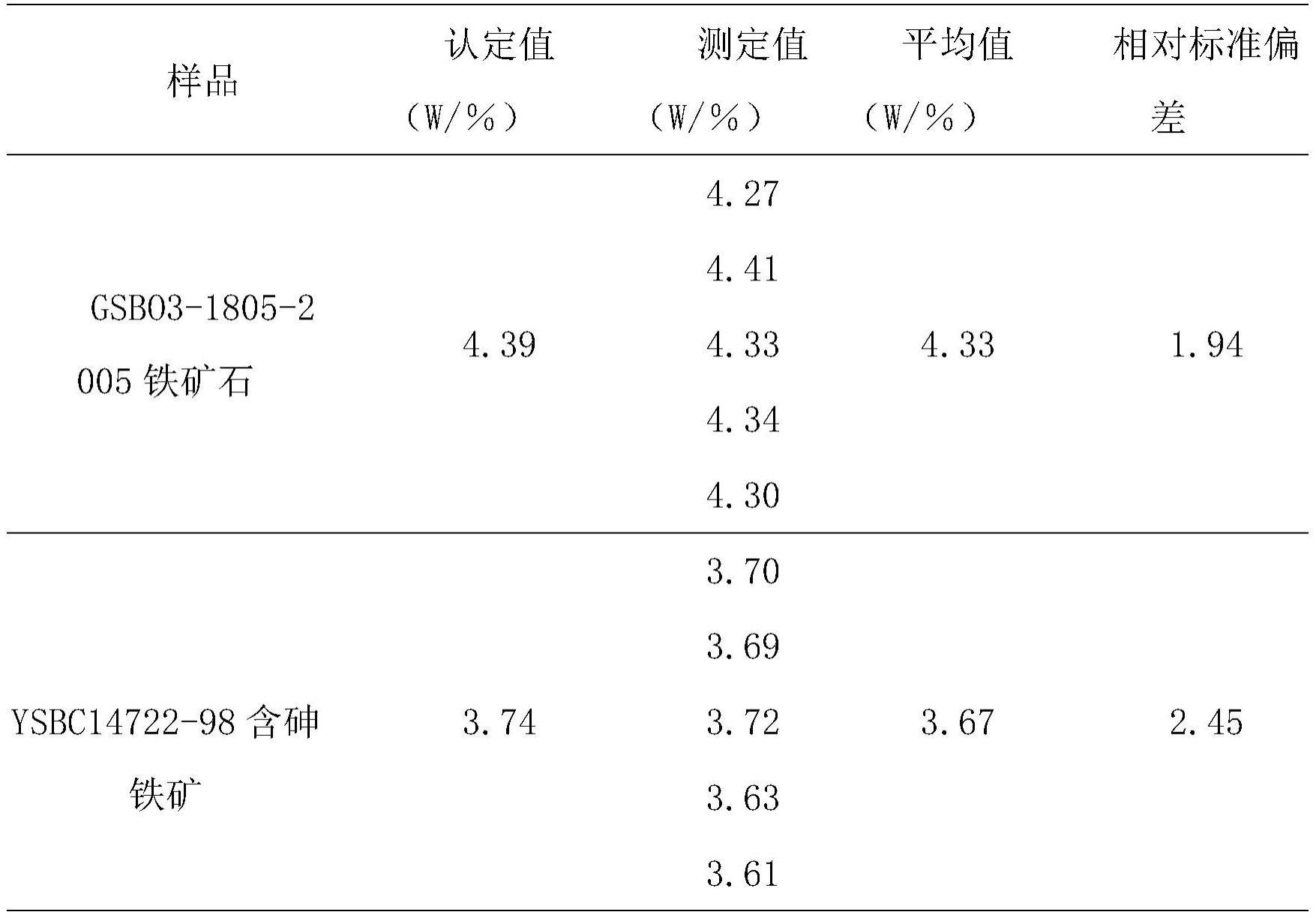 一种铁矿石中铝含量测定方法与流程