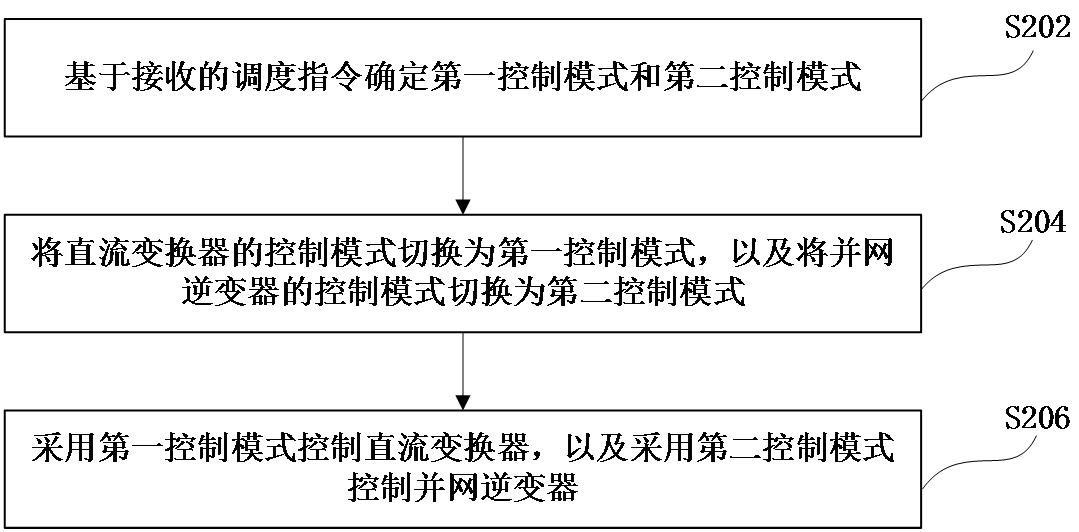 一种光伏发电系统MPPT和AGC双模式控制快速切换方法与流程