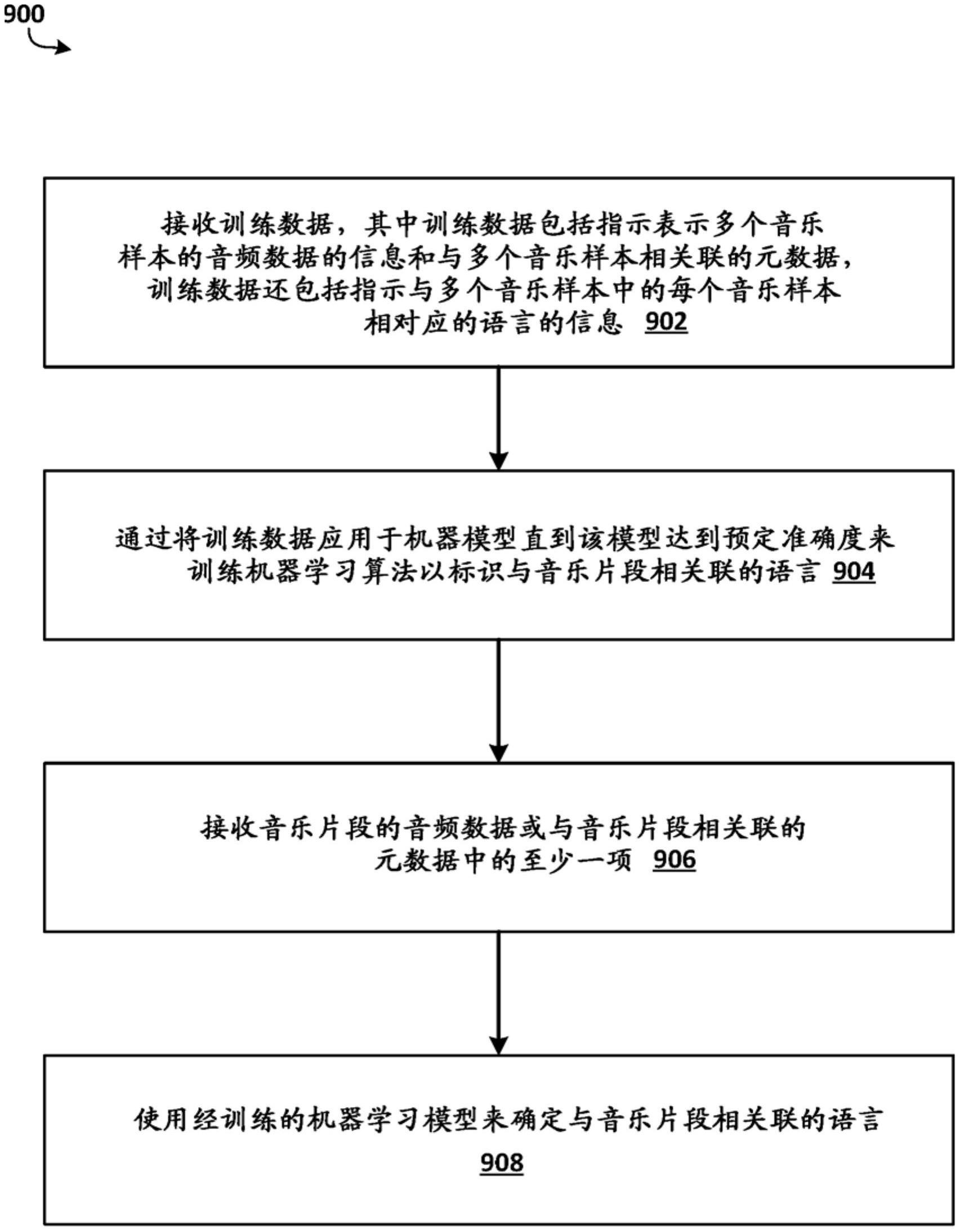 标识音乐中的语言的制作方法