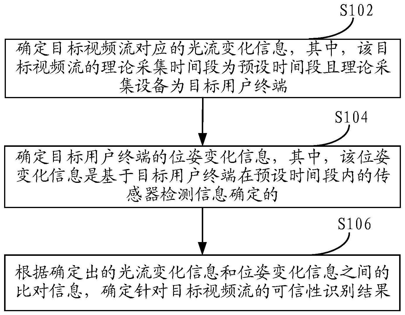 一种视频流识别方法及装置与流程