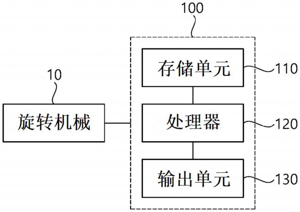 综合诊断旋转机械的缺陷的方法及系统与流程