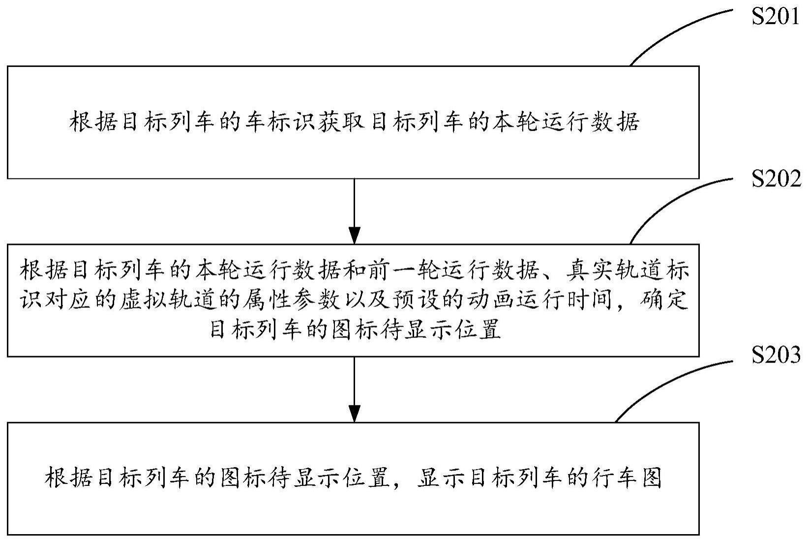 列车移动位置的显示跟踪方法、装置、设备及存储介质与流程