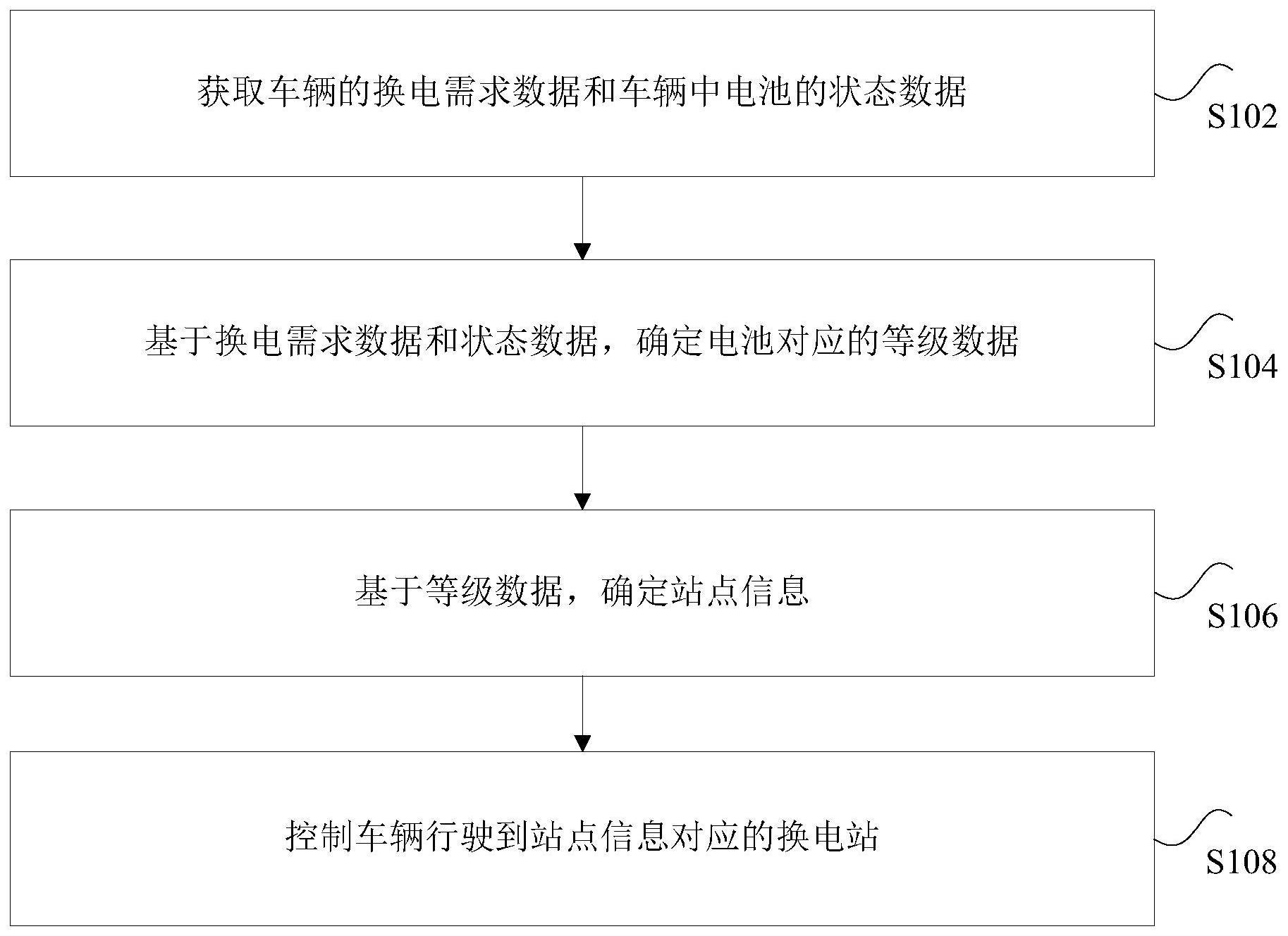 电池的换电方法、装置、处理器和车辆与流程