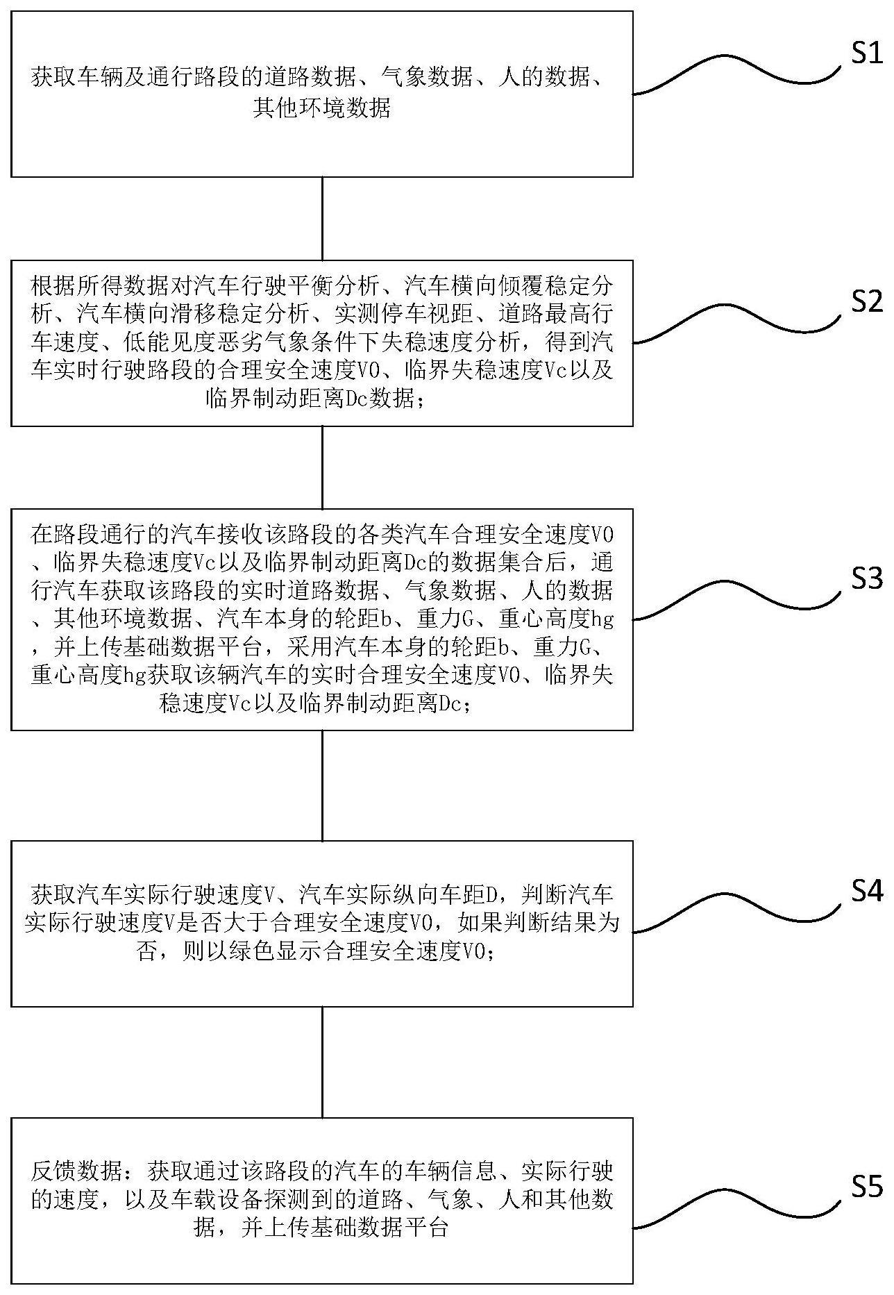 基于车路协同的汽车临界失稳速度及制动距离获取方法与流程