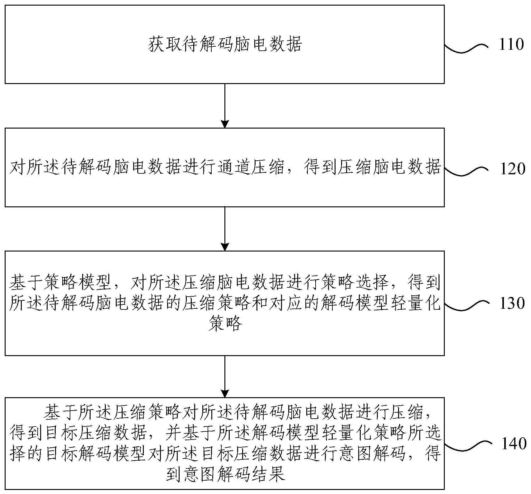 脑电信号解码方法、装置、电子设备及存储介质