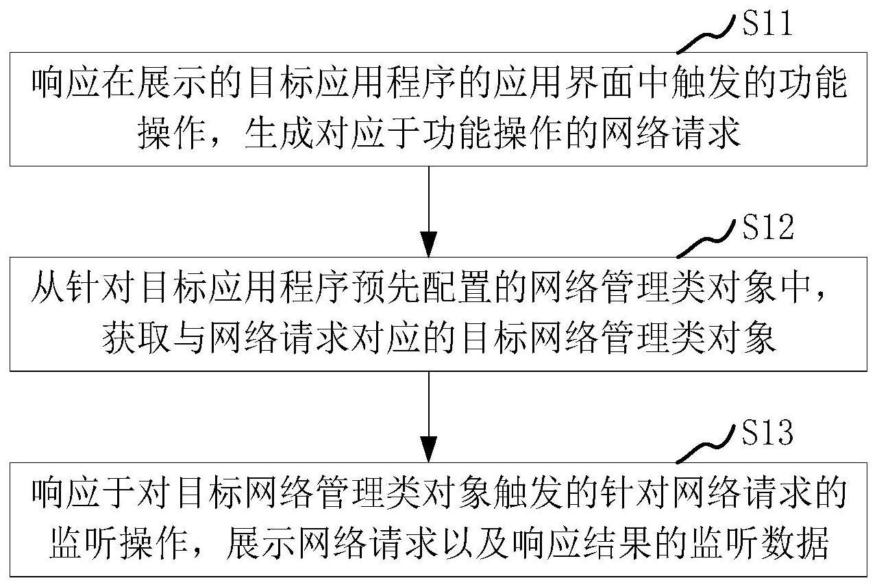 数据处理方法、数据处理装置、服务器及存储介质与流程