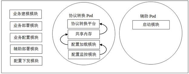 一种网络IP画像构建方法、系统、介质及设备与流程