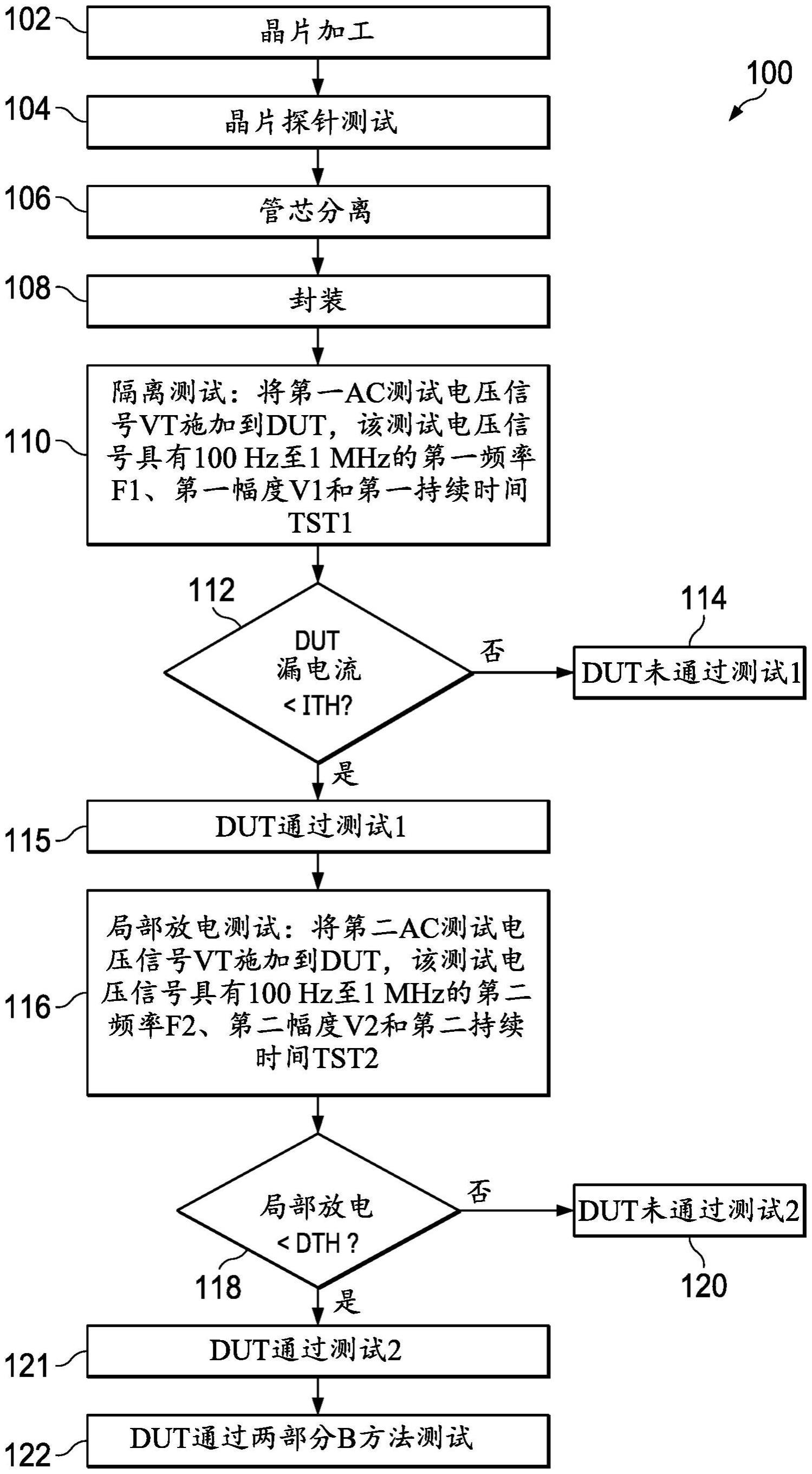 低成本的B方法高压隔离筛选测试与流程