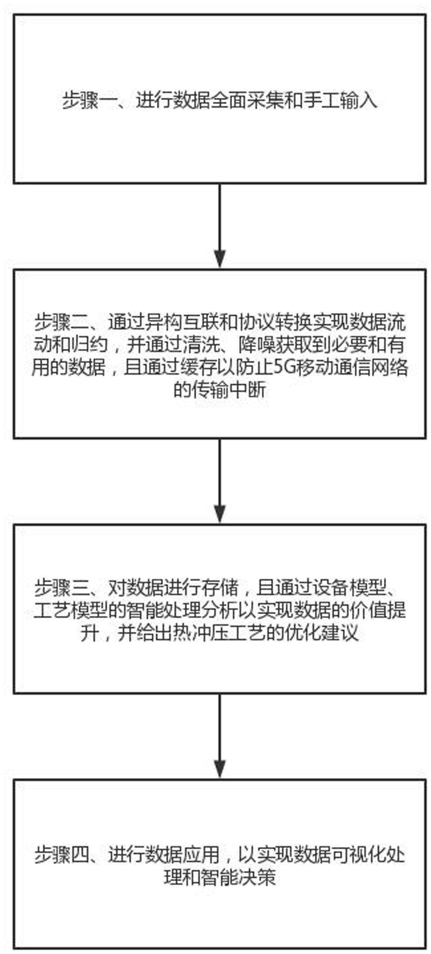 一种自动化生产线设备数据管理系统