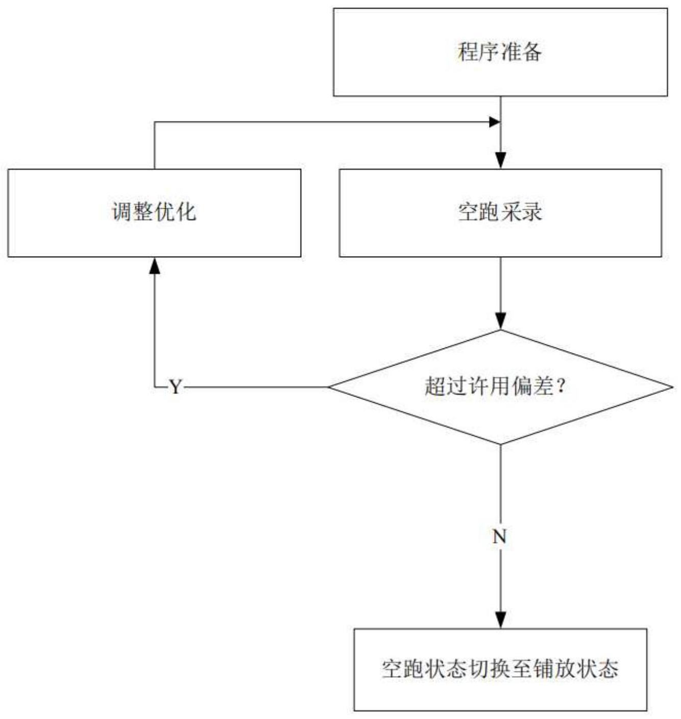 复合材料铺丝路径的预估方法、装置、系统及介质与流程