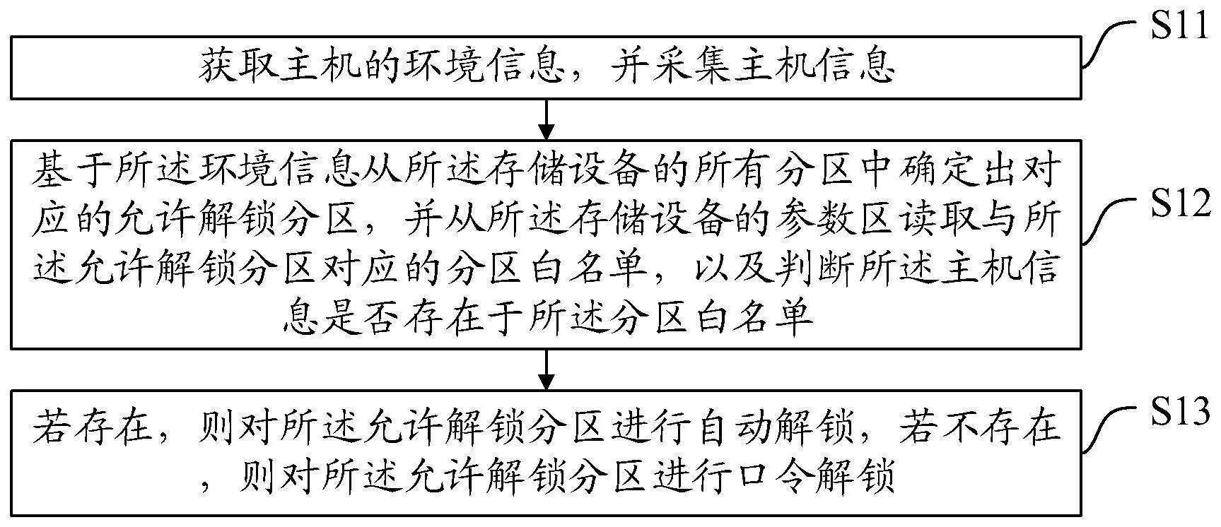 一种存储设备的安全认证方法、装置、设备及介质与流程