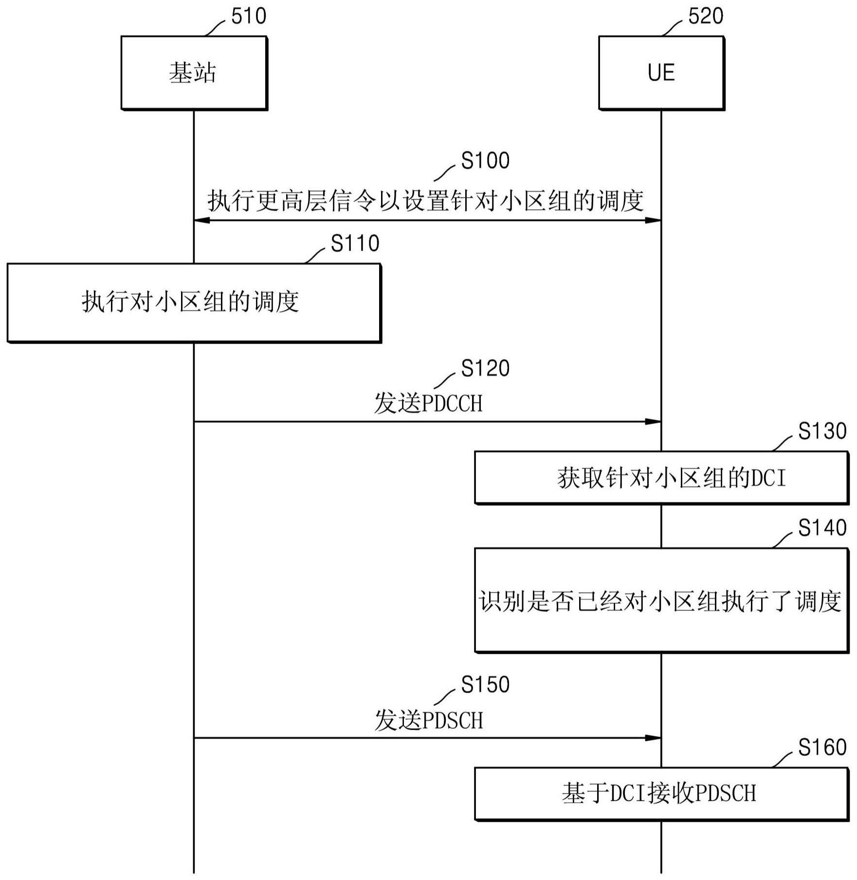 彼此通信的用户设备和基站及其操作方法与流程