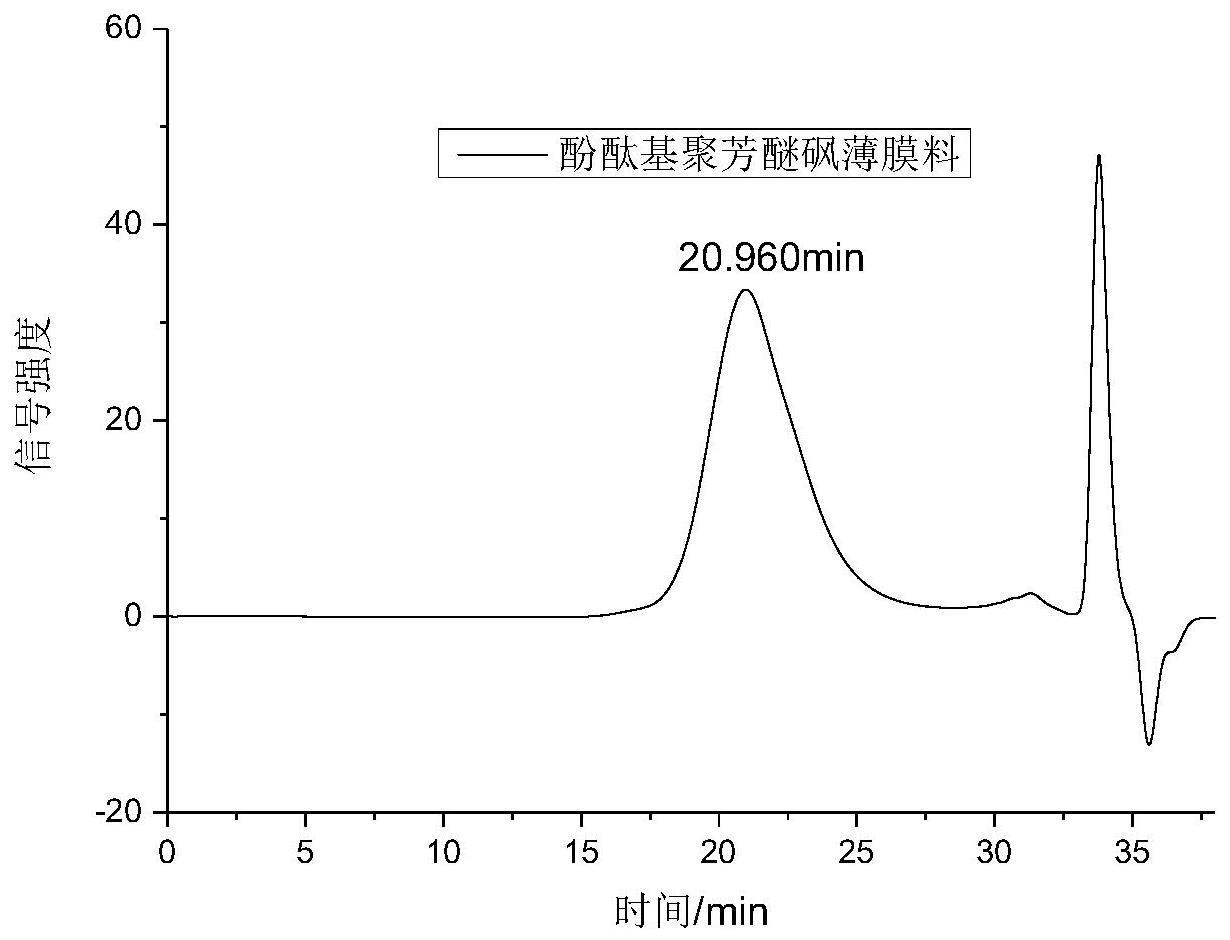 一种低毒性溶媒的聚芳醚砜薄膜制备方法与流程