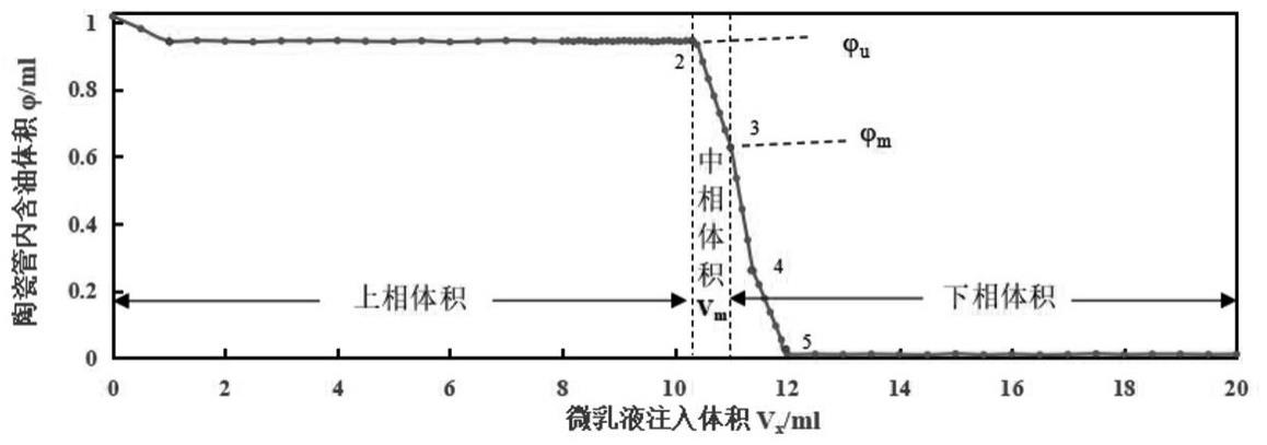 基于核磁共振测定高温高压下微乳液油水界面张力的方法