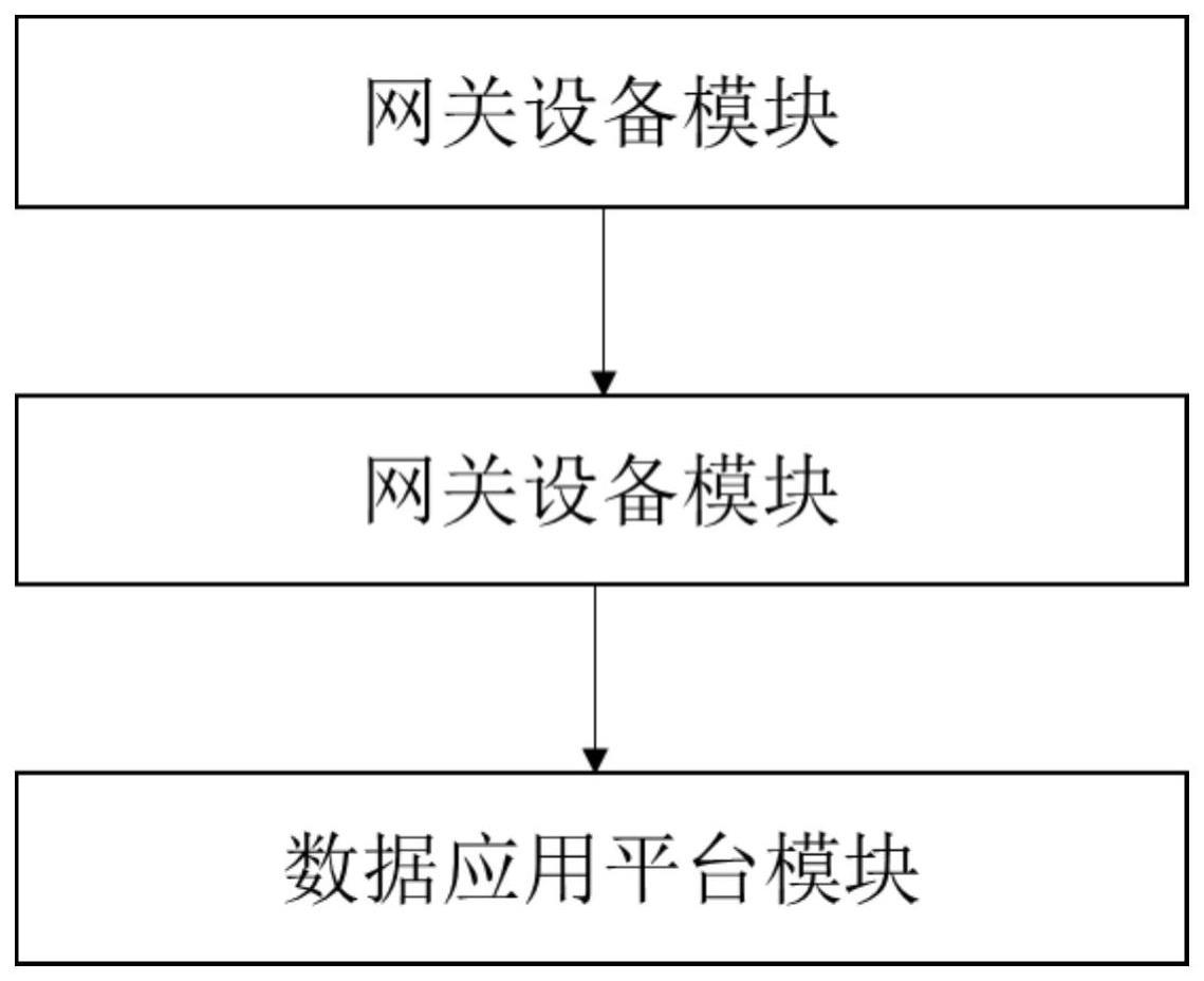 一种工业物联网网关中数据处理系统和方法与流程