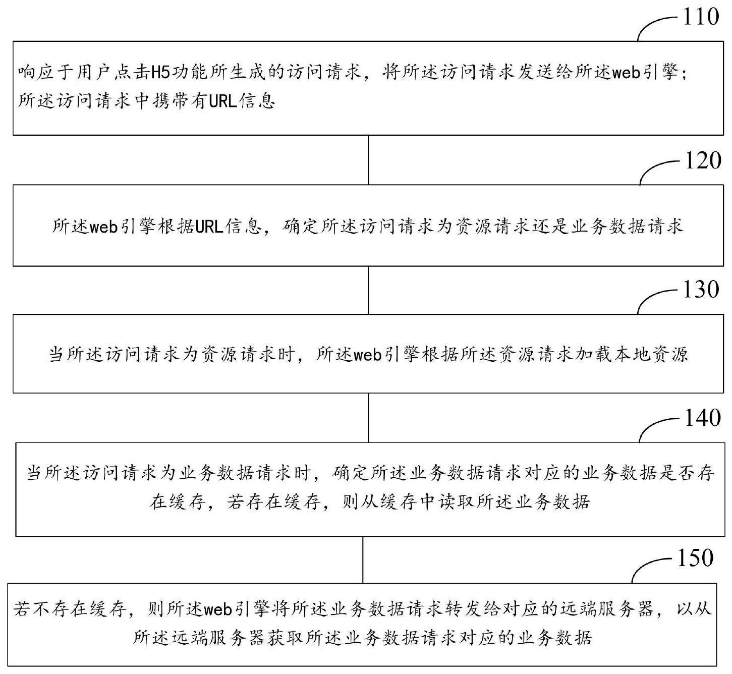 H5混合开发客户端的请求处理方法、客户端及计算机设备与流程