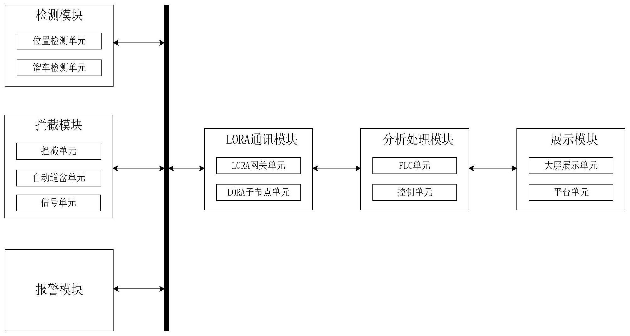 一种基于LORA通讯的隧道掘进机电瓶车轨行区管理系统的制作方法