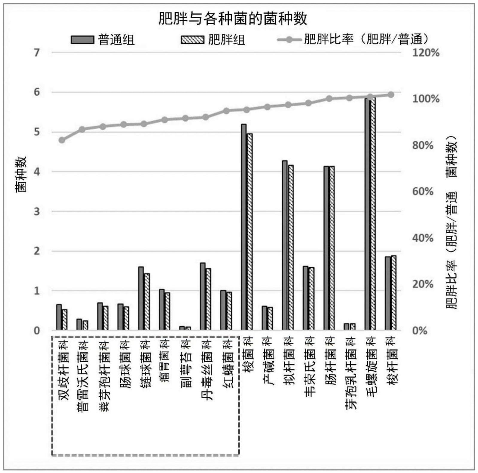 肥胖的预测方法与流程