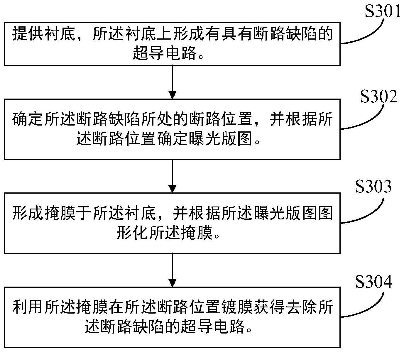 超导电路的制备方法、系统、存储介质和电子装置与流程