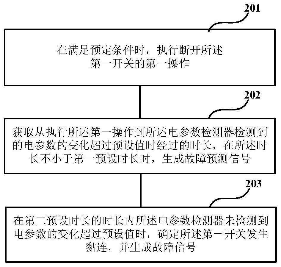 加热系统故障预测方法、装置以及电热水器与流程