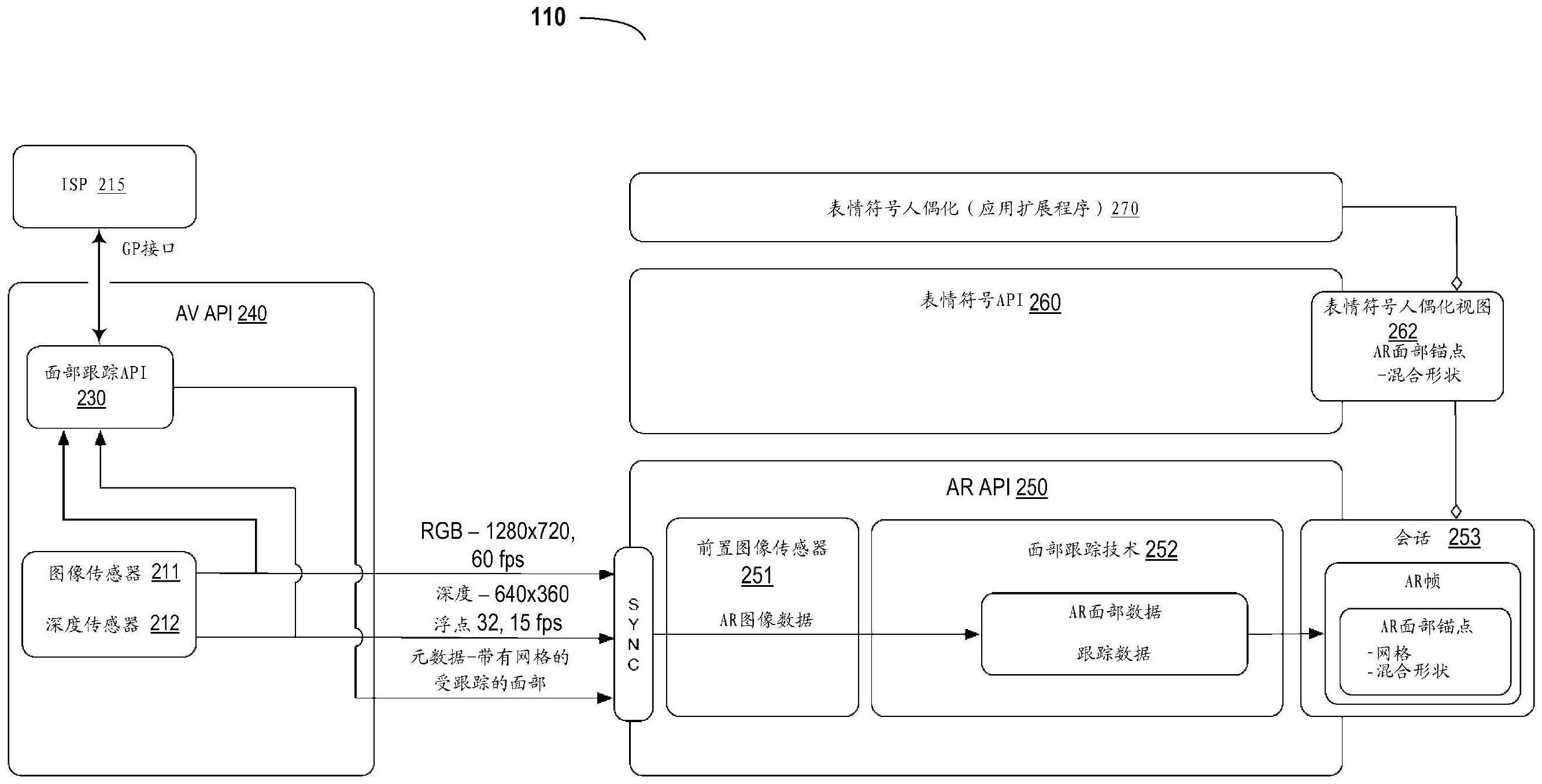 表情符号人偶化的制作方法